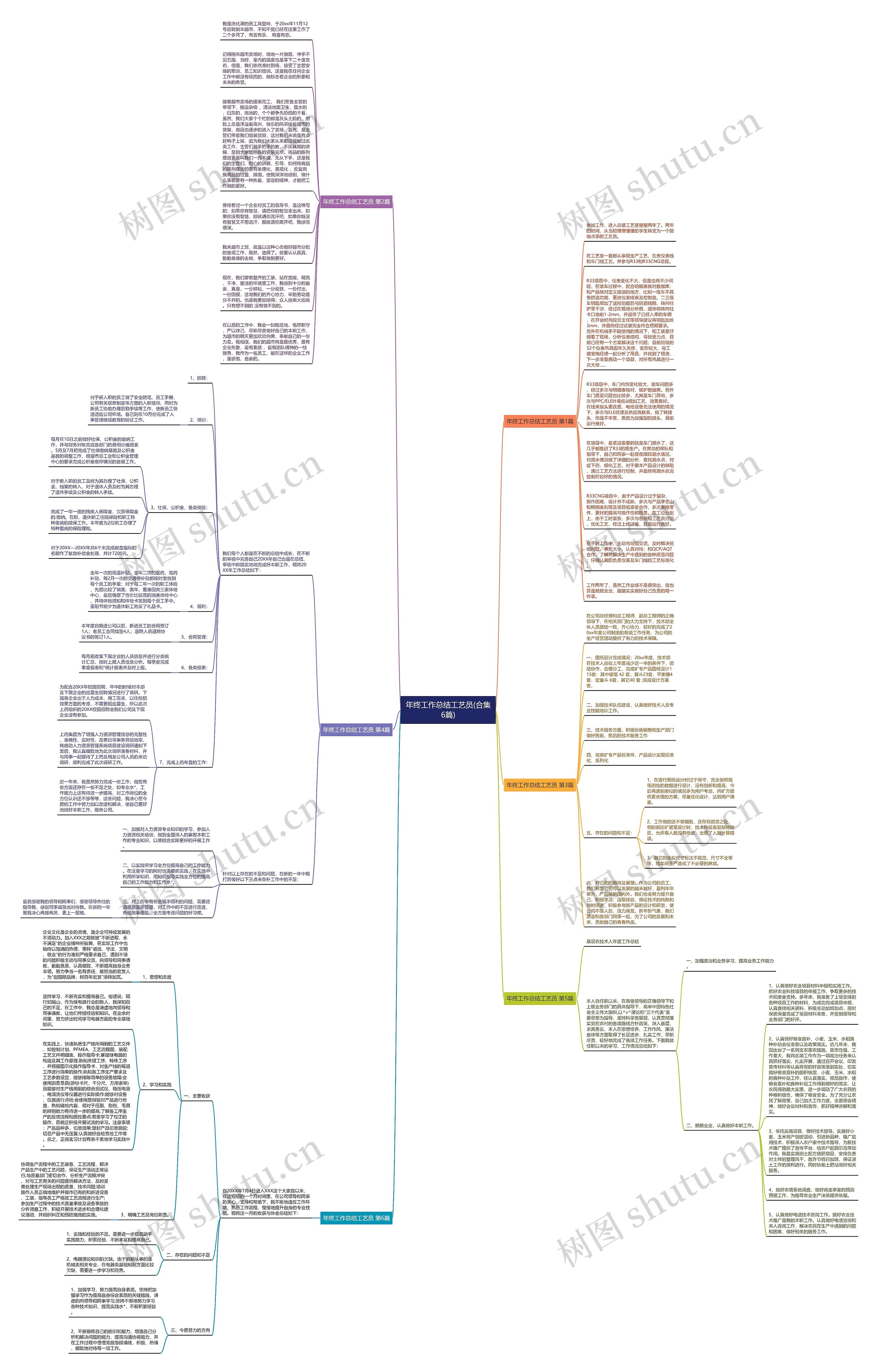 年终工作总结工艺员(合集6篇)思维导图