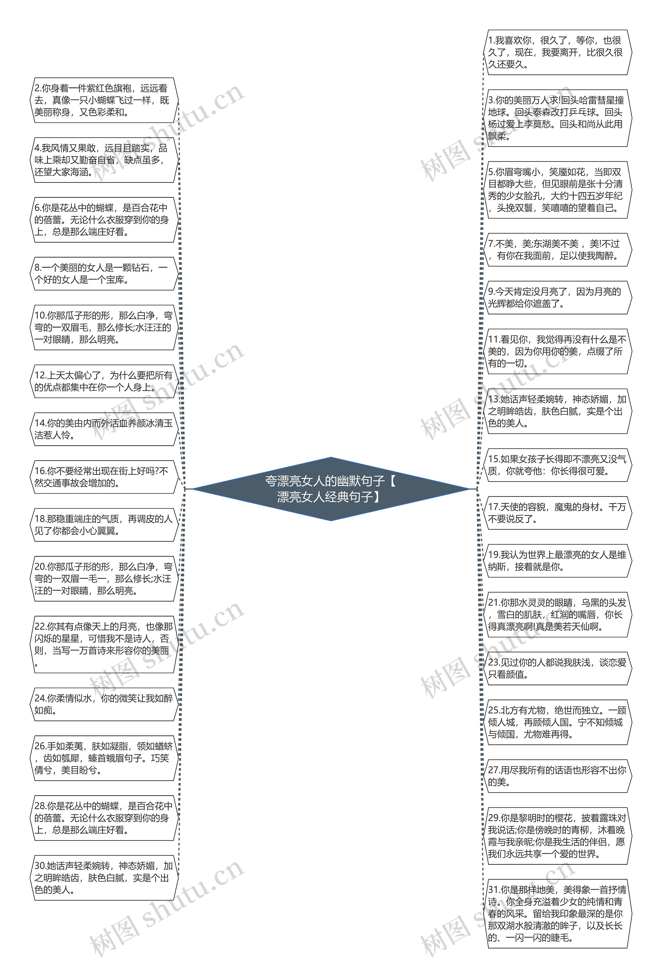 夸漂亮女人的幽默句子【漂亮女人经典句子】思维导图