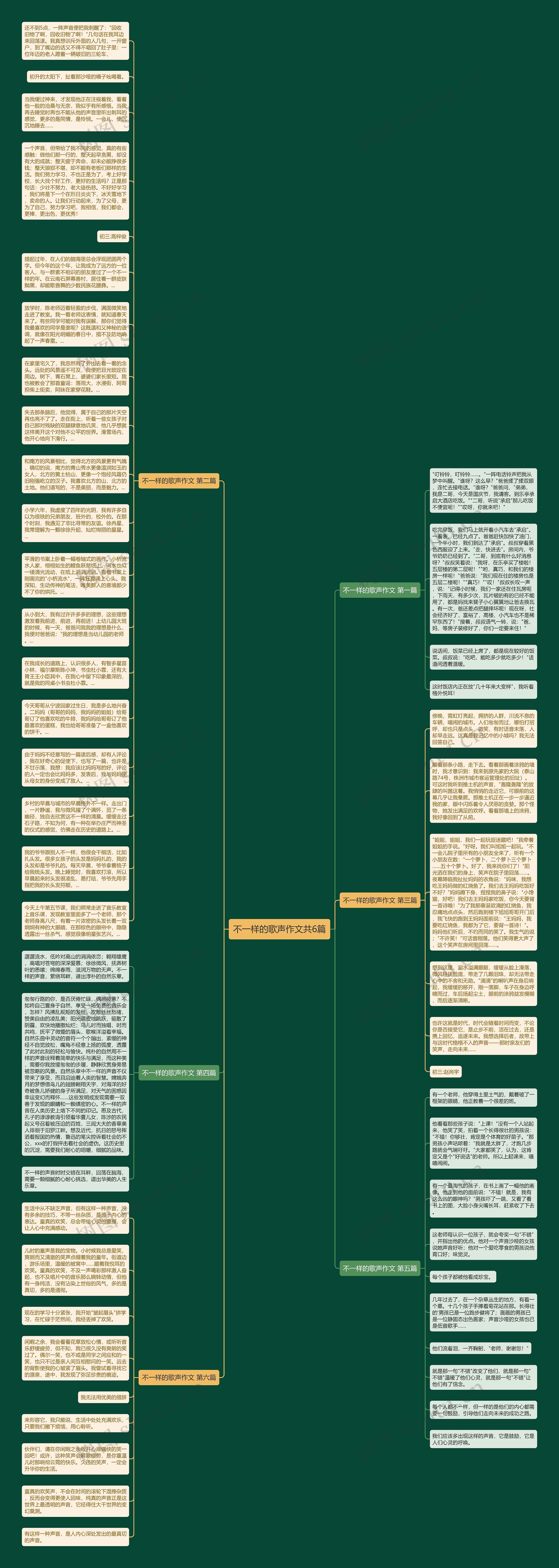 不一样的歌声作文共6篇思维导图