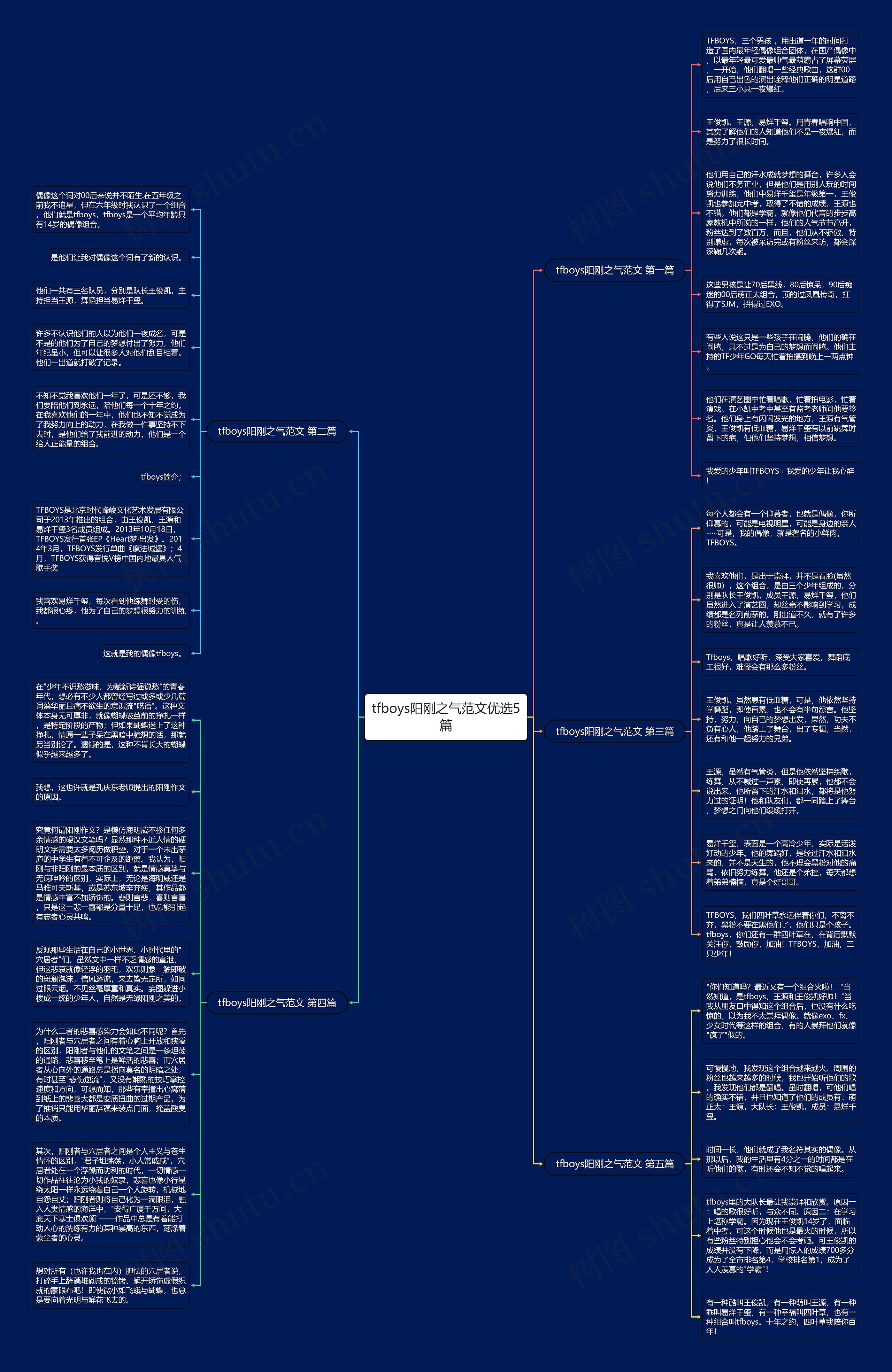 tfboys阳刚之气范文优选5篇思维导图
