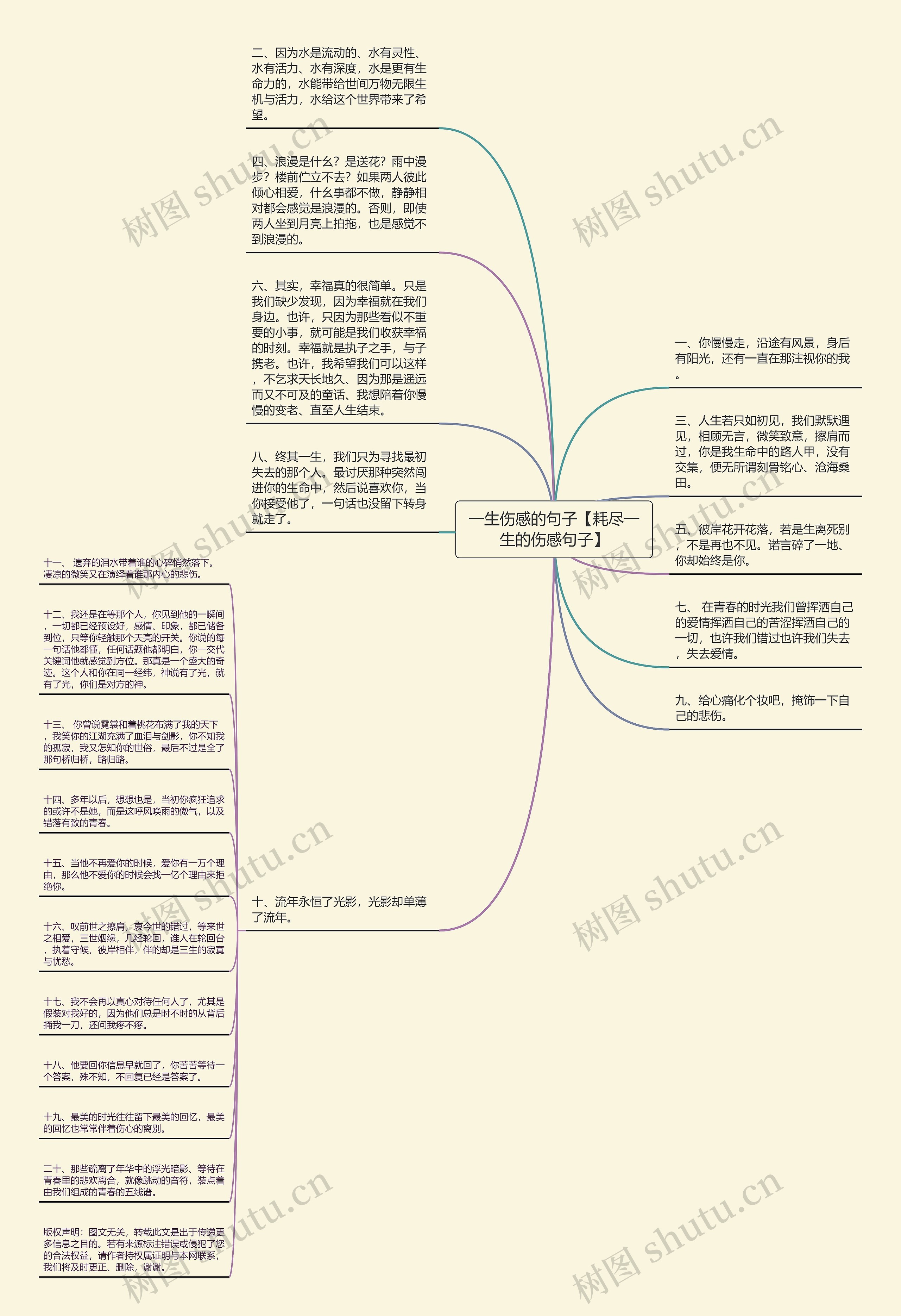 一生伤感的句子【耗尽一生的伤感句子】思维导图