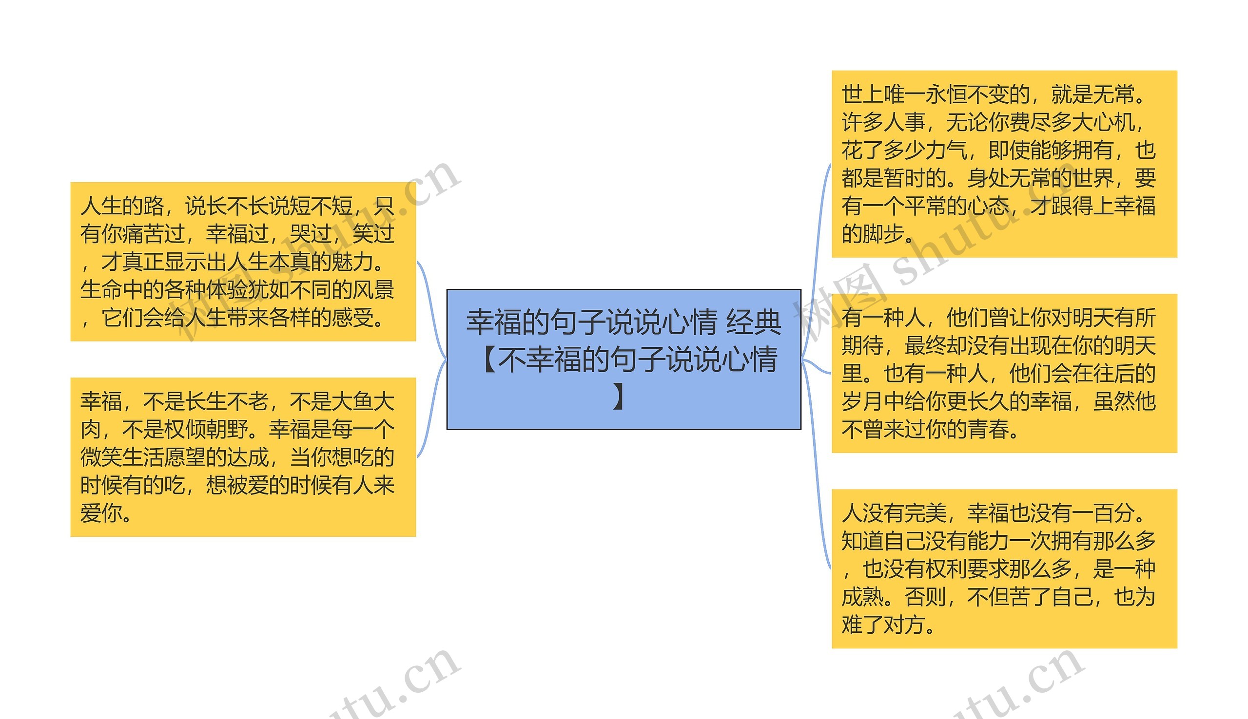 幸福的句子说说心情 经典【不幸福的句子说说心情】思维导图