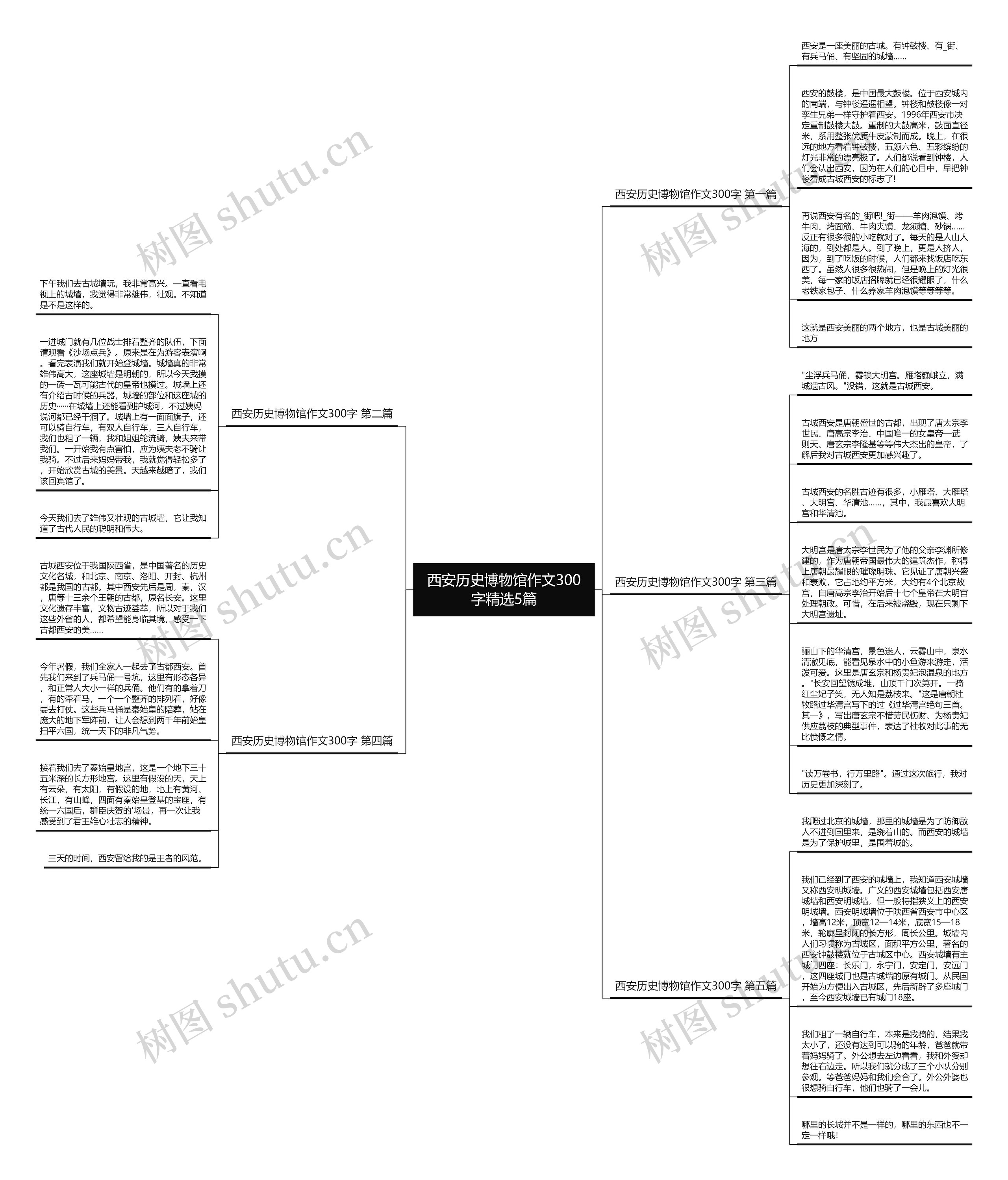 西安历史博物馆作文300字精选5篇 西安历史博物馆作文300字精选5篇