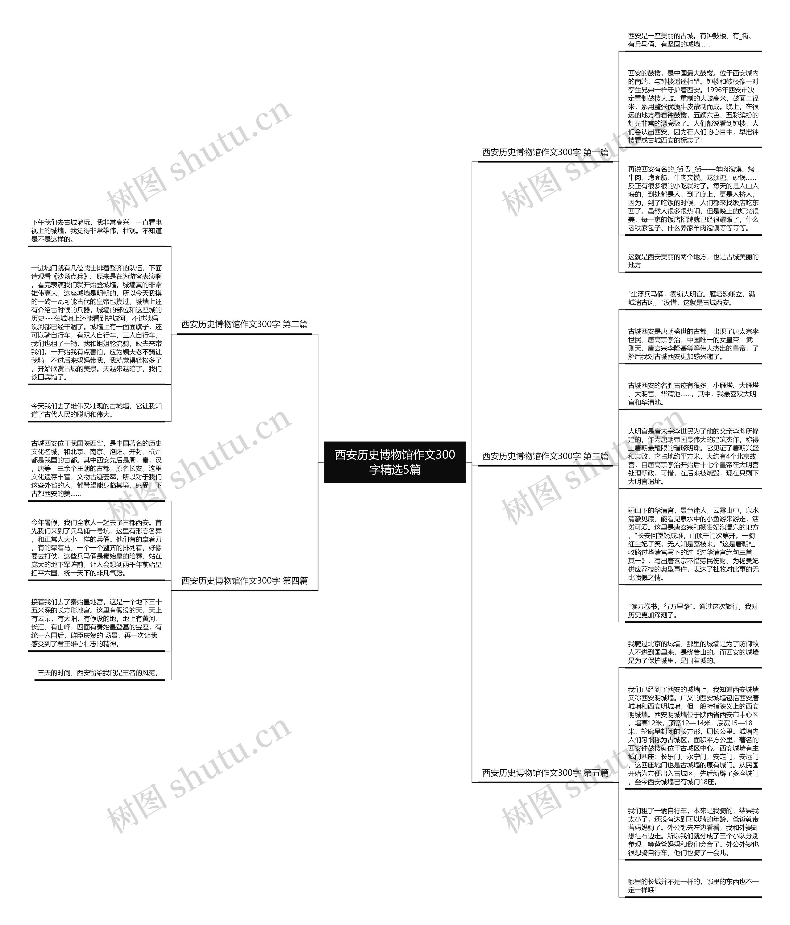 西安历史博物馆作文300字精选5篇思维导图
