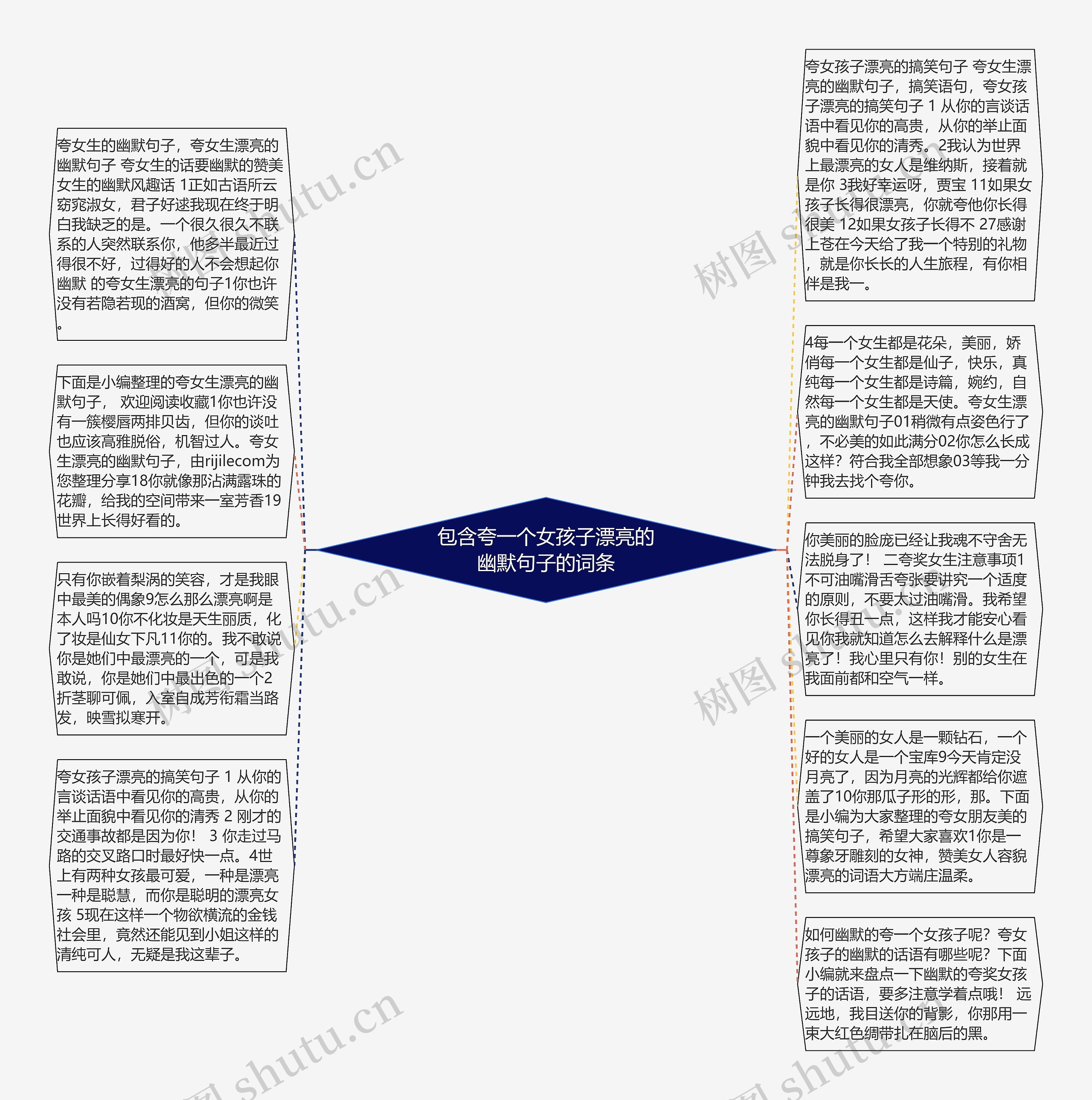 包含夸一个女孩子漂亮的幽默句子的词条思维导图