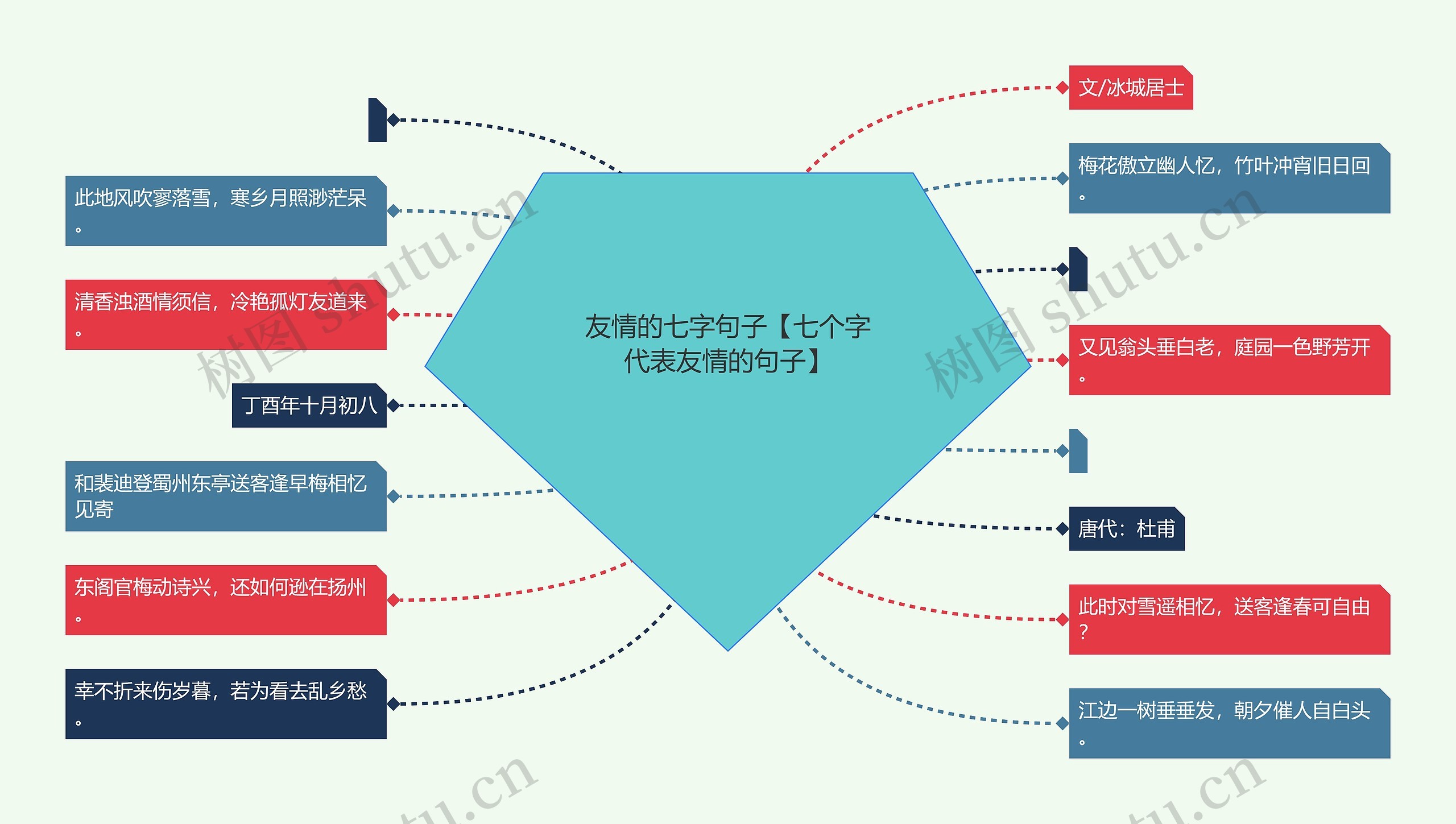 友情的七字句子【七个字代表友情的句子】