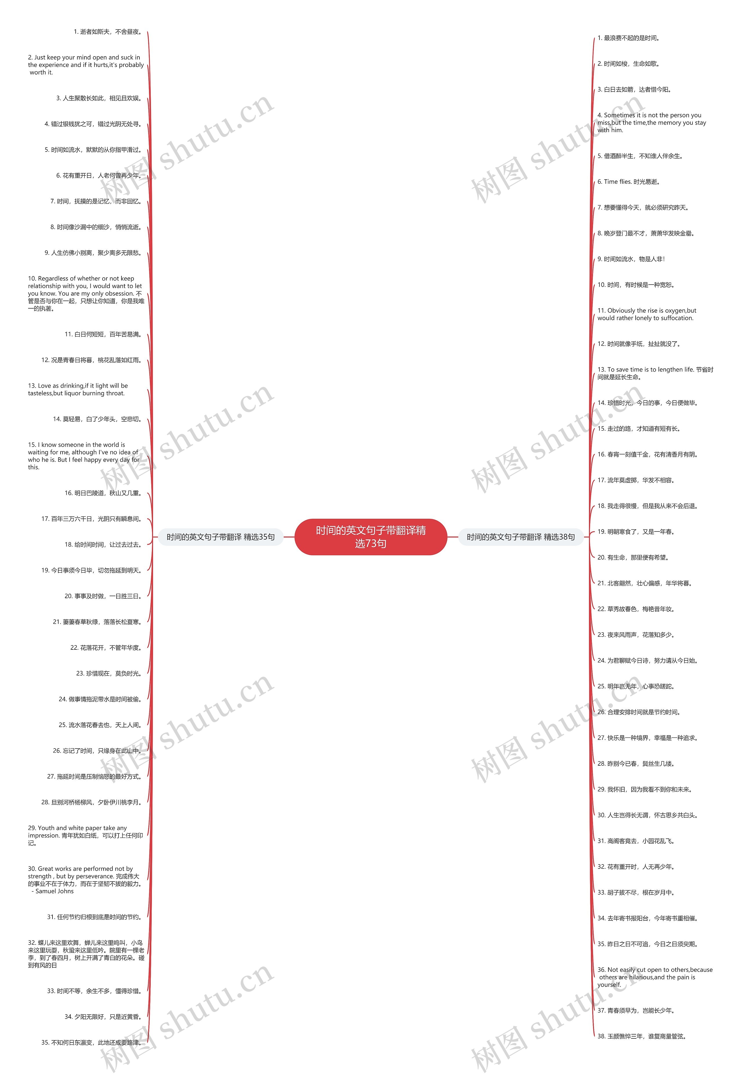 时间的英文句子带翻译精选73句思维导图