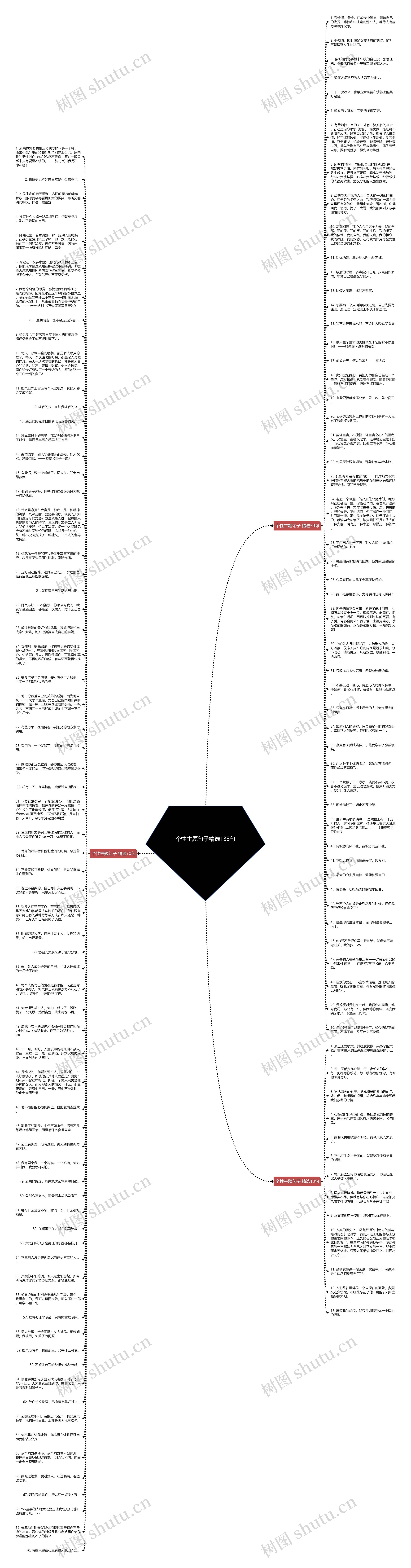 个性主题句子精选133句思维导图