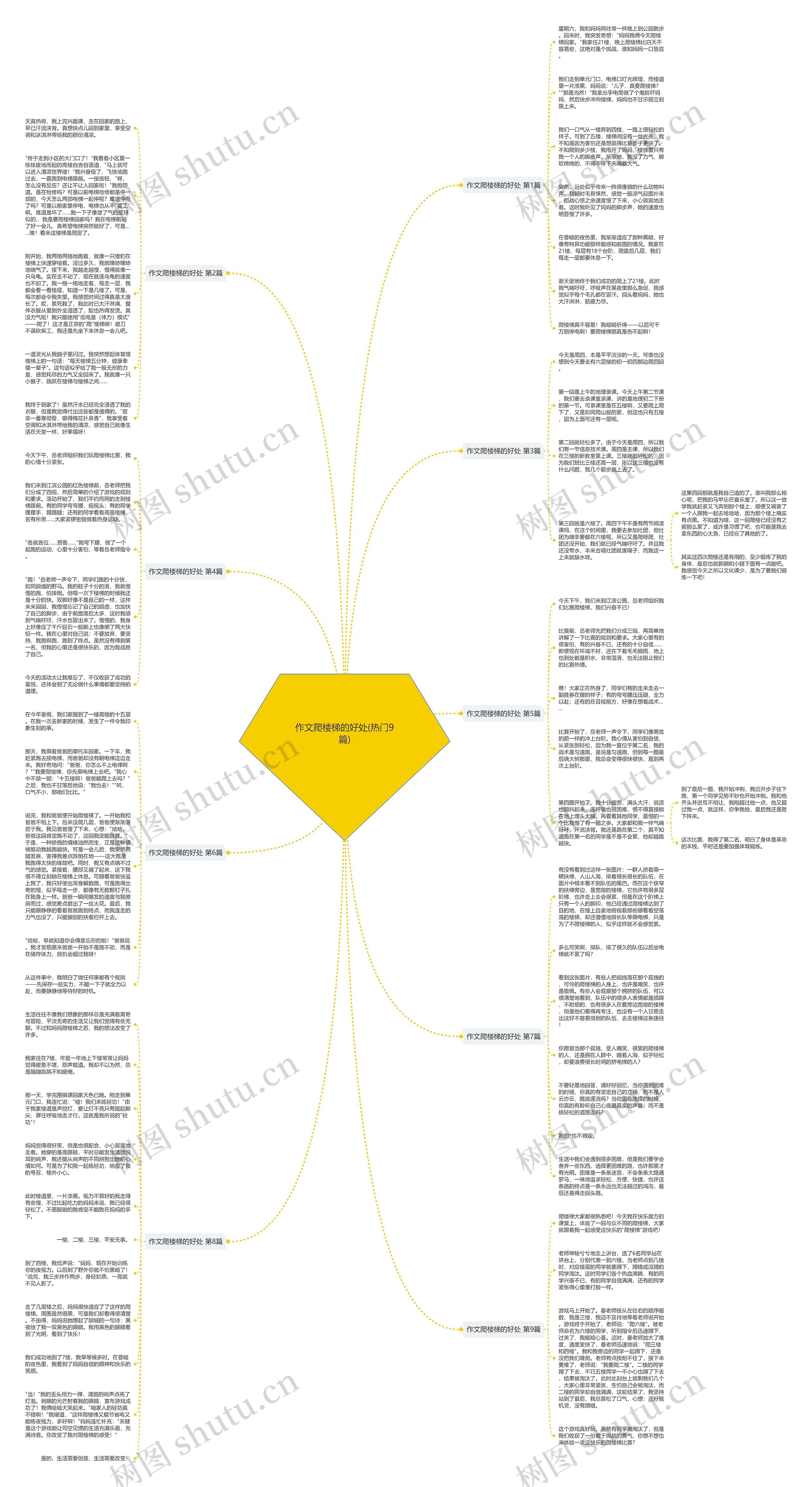 作文爬楼梯的好处(热门9篇)思维导图