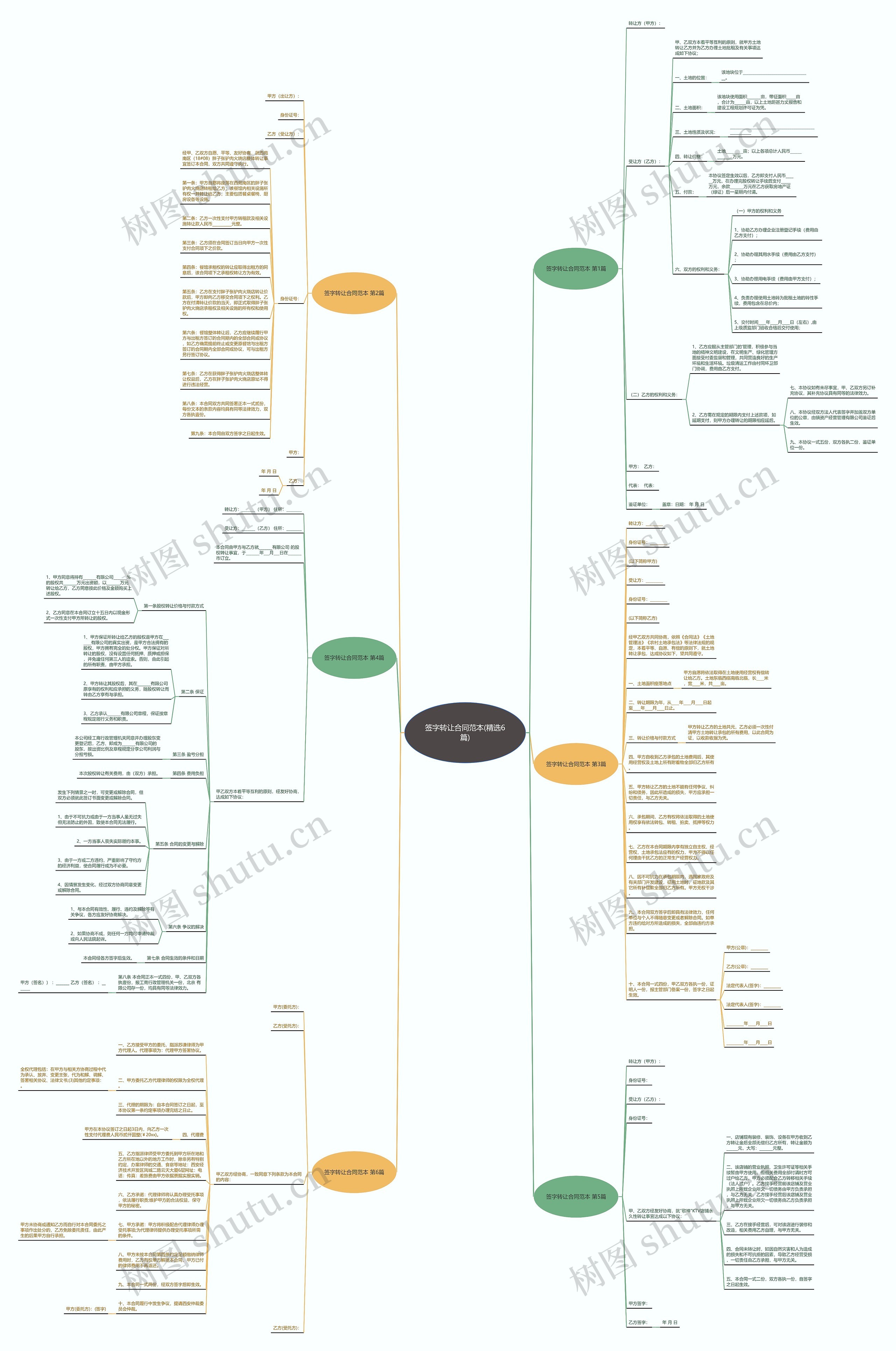 签字转让合同范本(精选6篇) 签字转让合同范本(精选6篇)