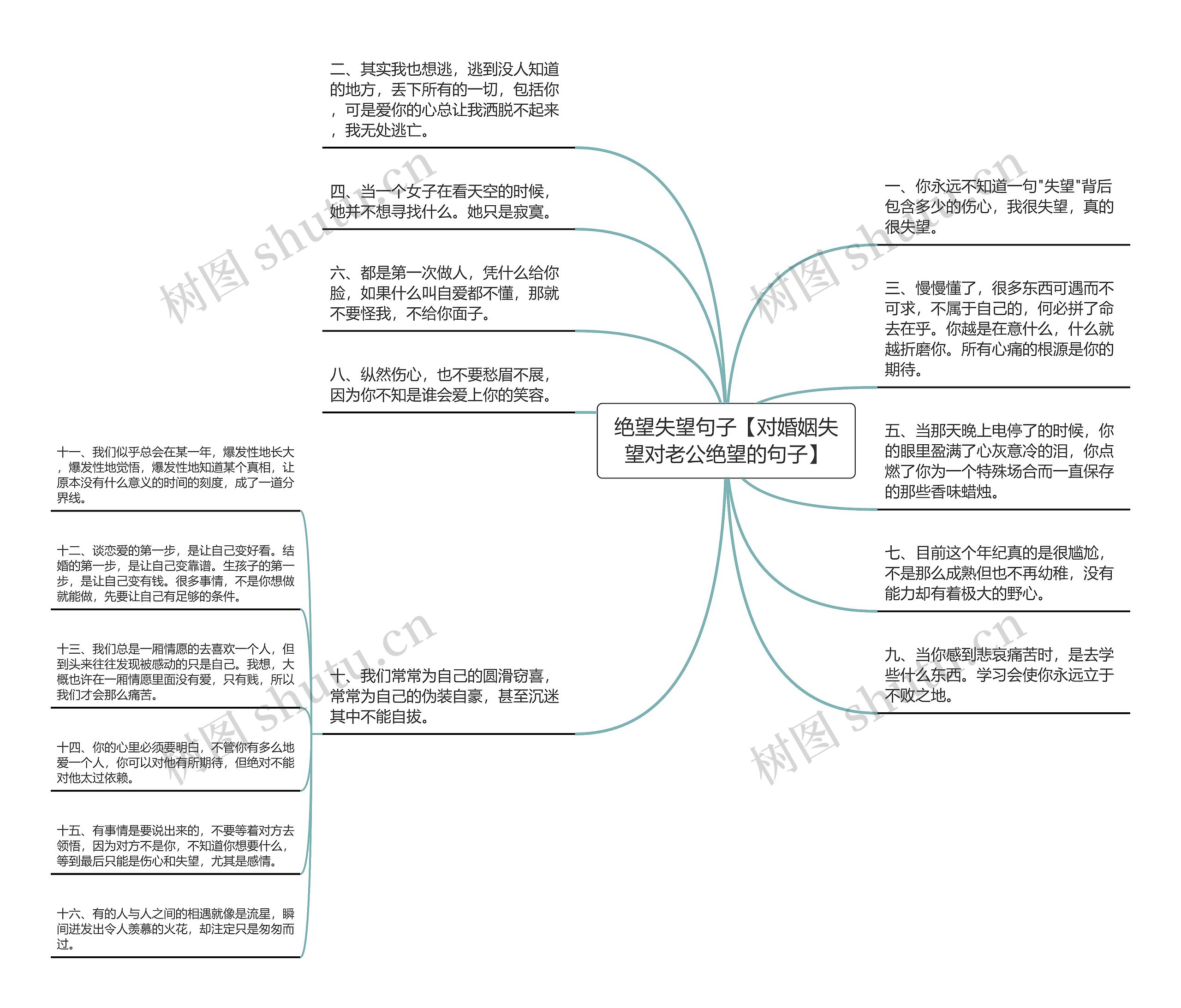 绝望失望句子【对婚姻失望对老公绝望的句子】