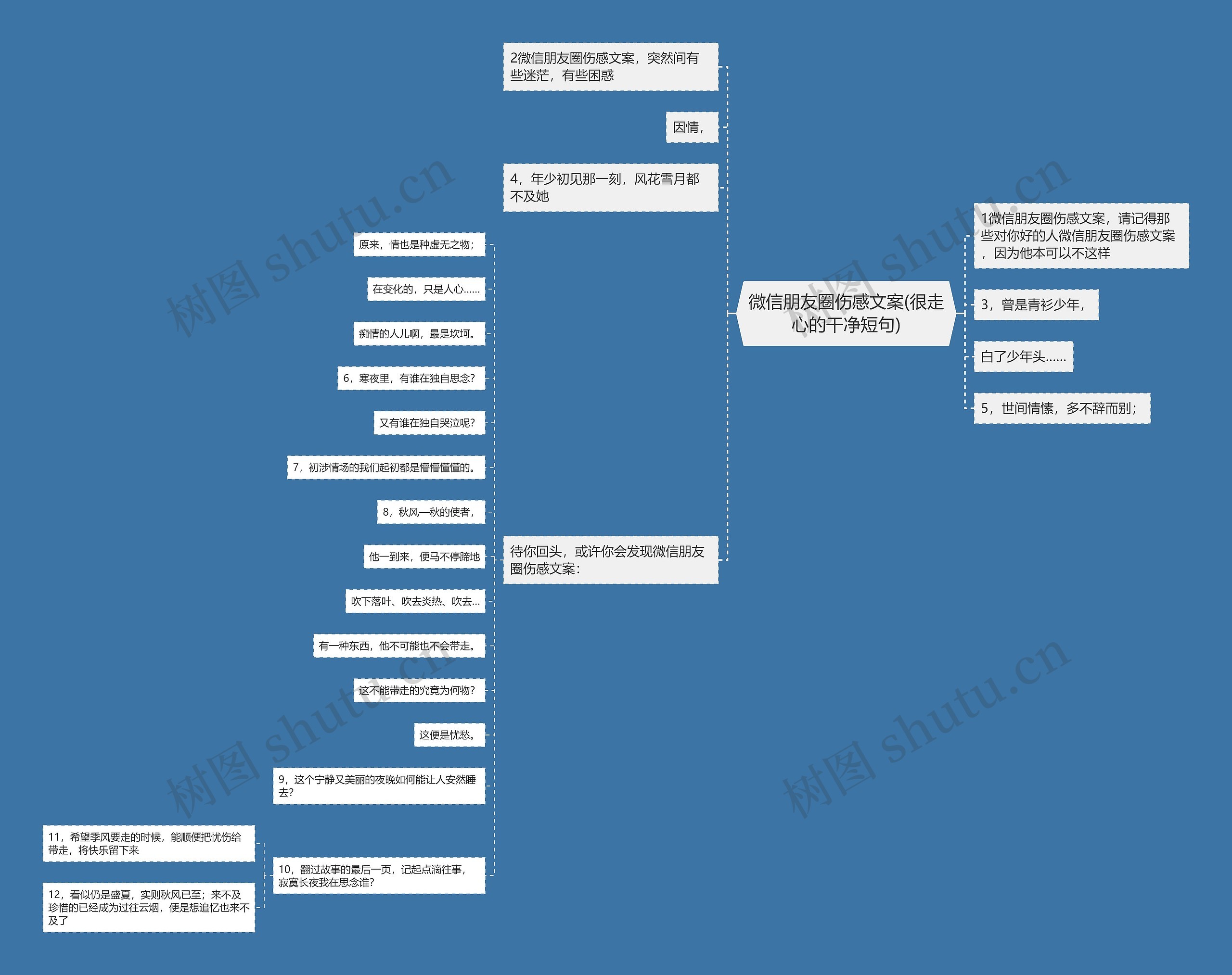 微信朋友圈伤感文案(很走心的干净短句) 微信朋友圈伤感文案(很走心的干净短句)