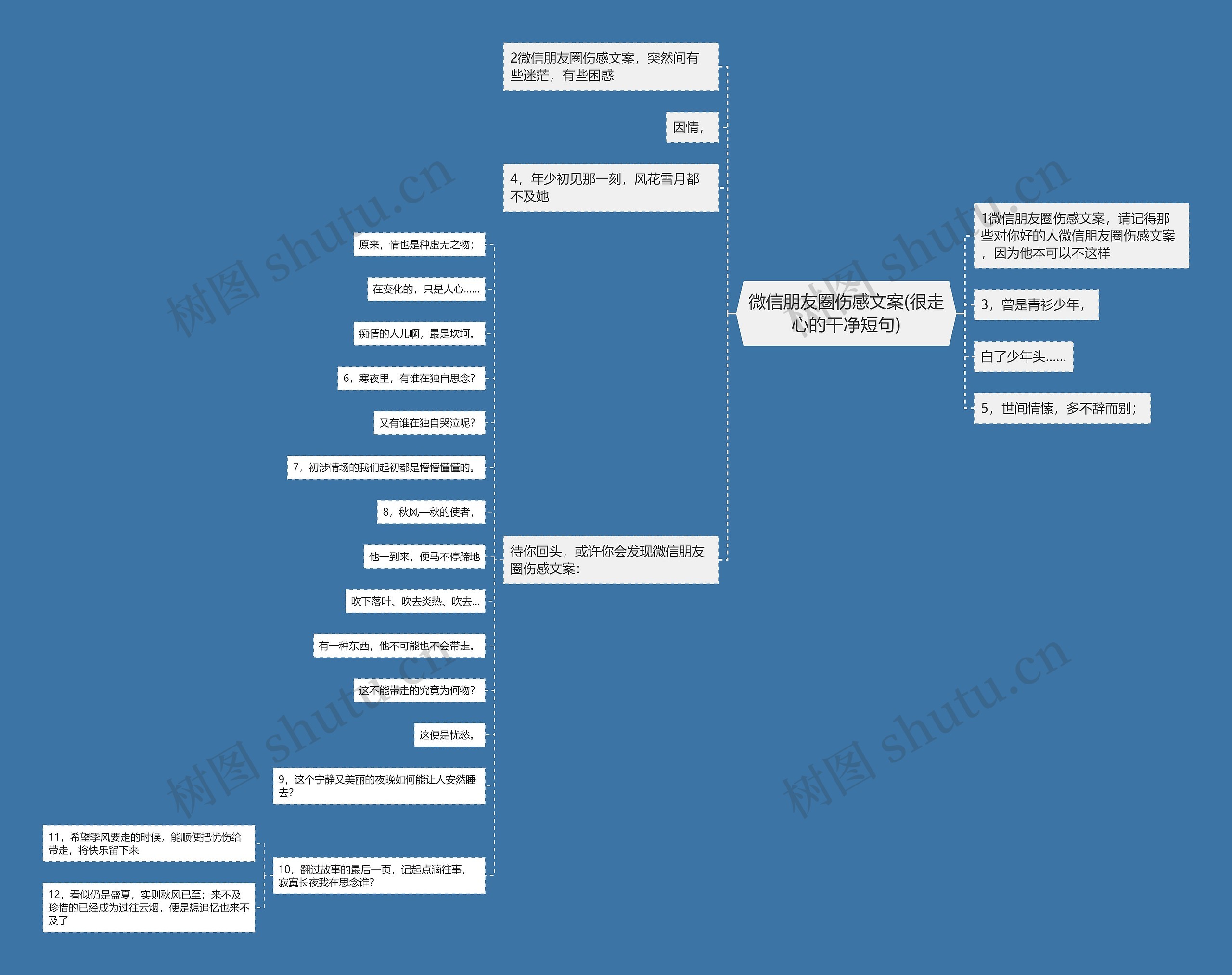 微信朋友圈伤感文案(很走心的干净短句)思维导图