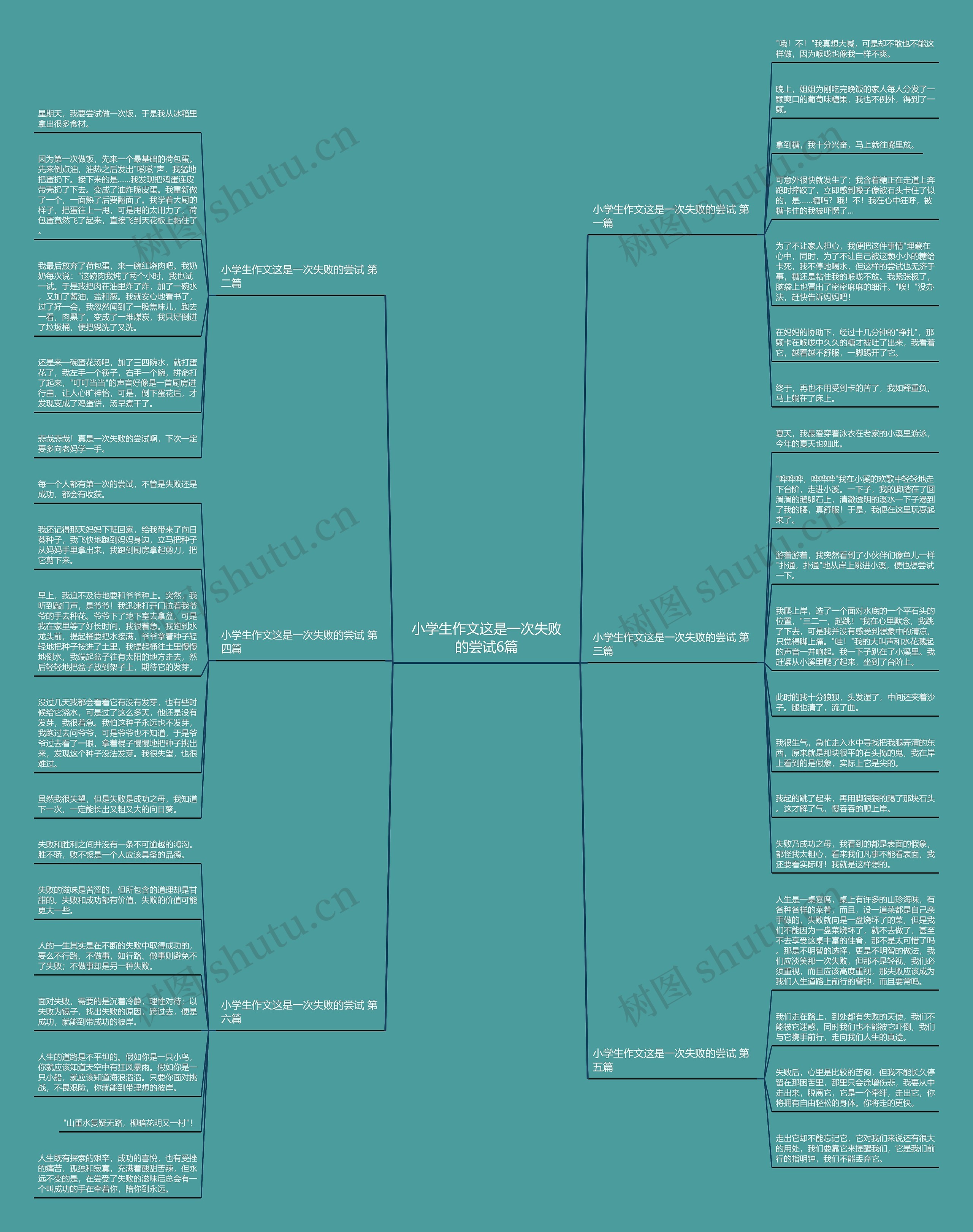小学生作文这是一次失败的尝试6篇思维导图