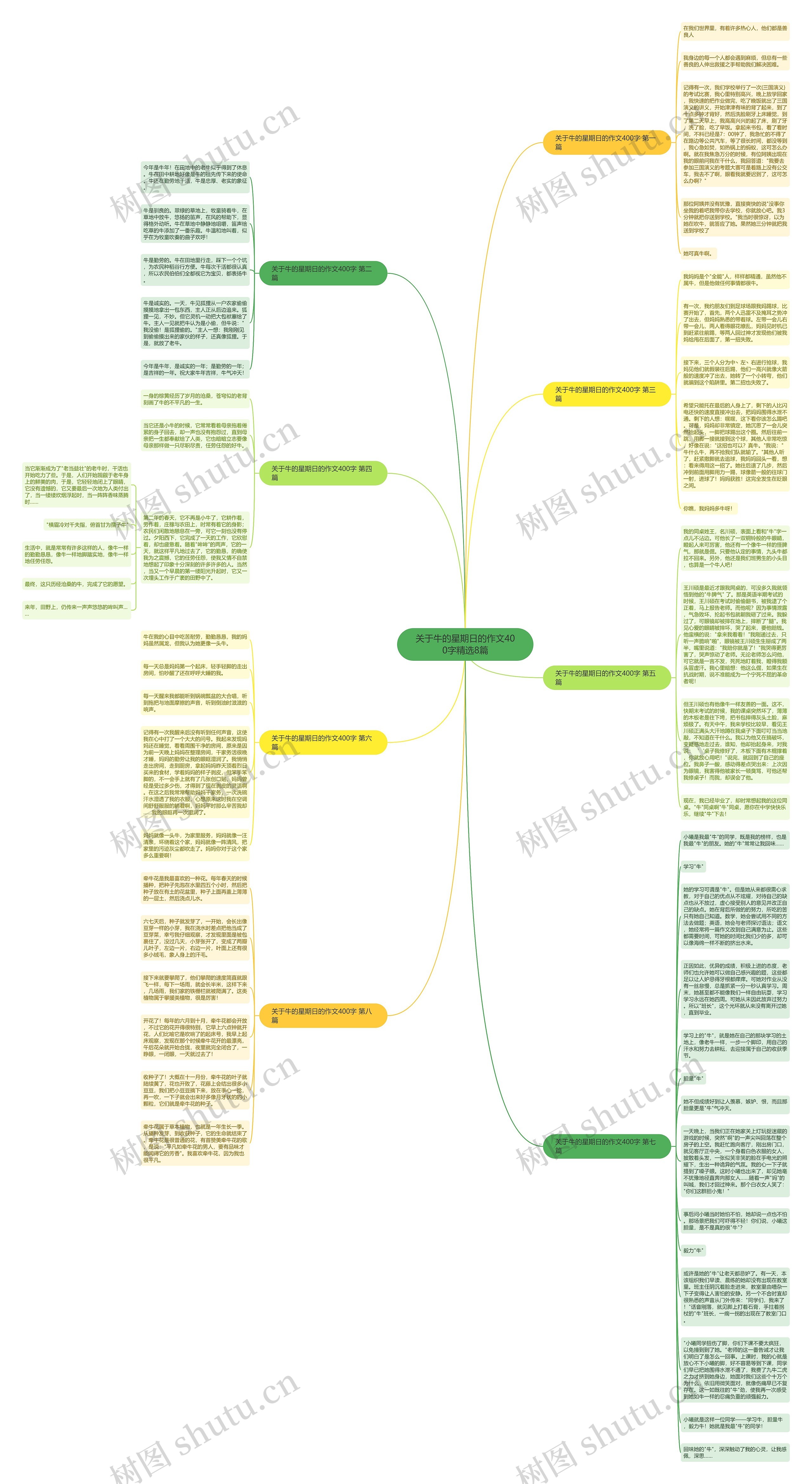关于牛的星期日的作文400字精选8篇思维导图