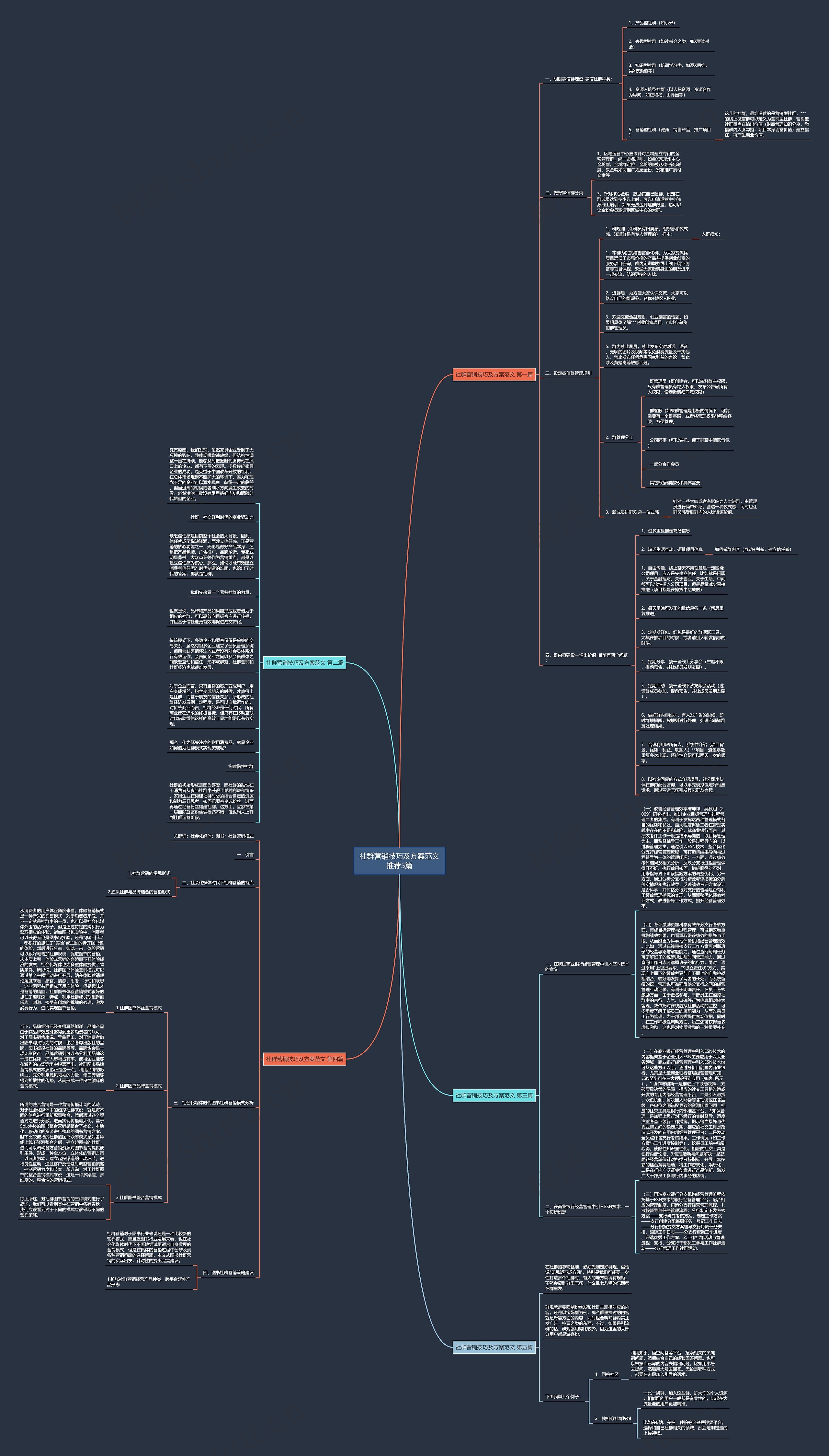 社群营销技巧及方案范文推荐5篇思维导图