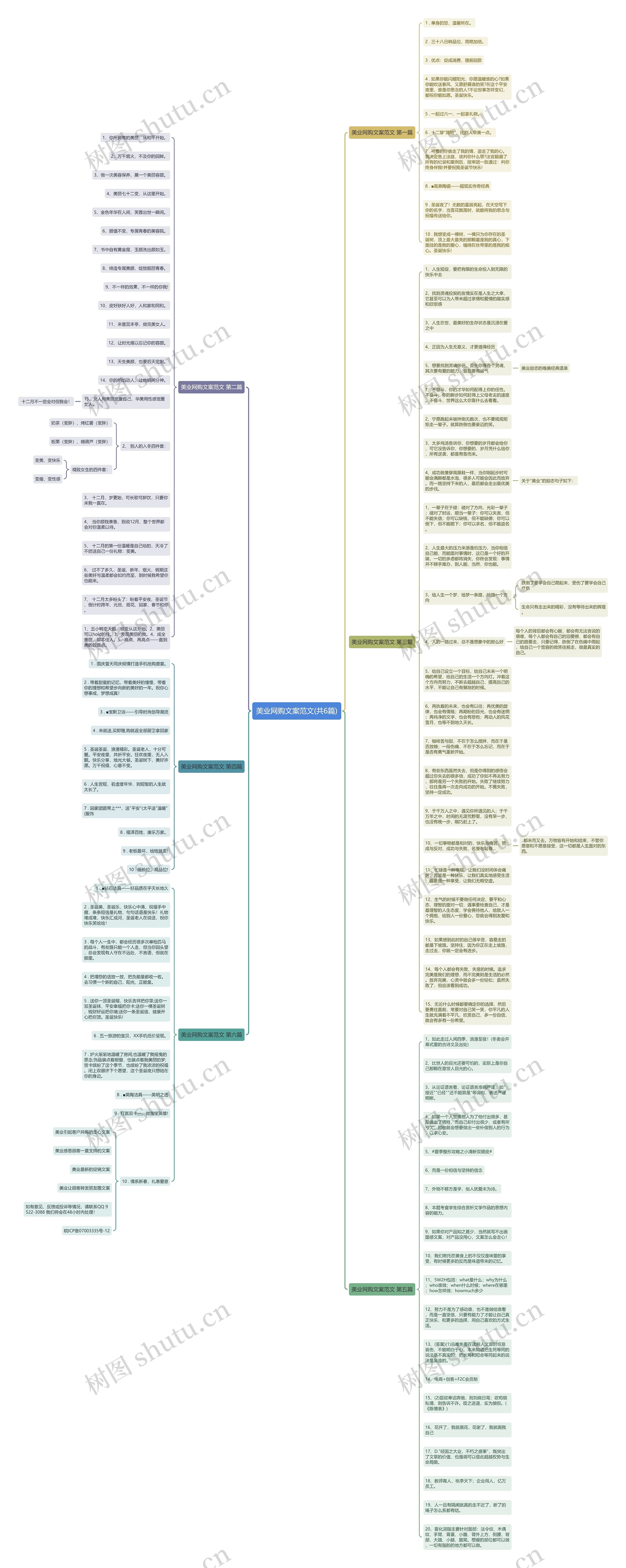 美业网购文案范文(共6篇)思维导图
