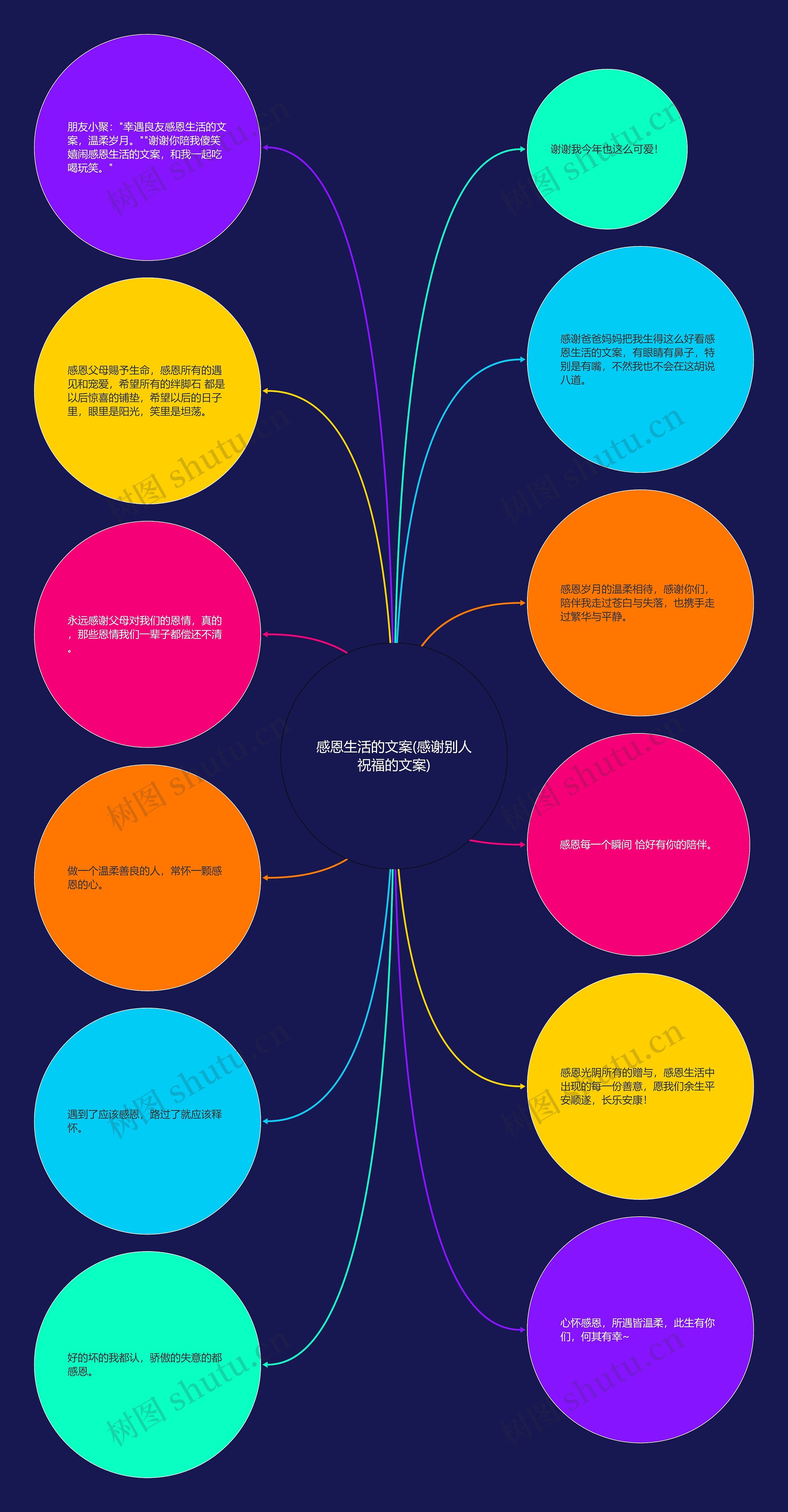 感恩生活的文案(感谢别人祝福的文案) 感恩生活的文案(感谢别人祝福的文案)