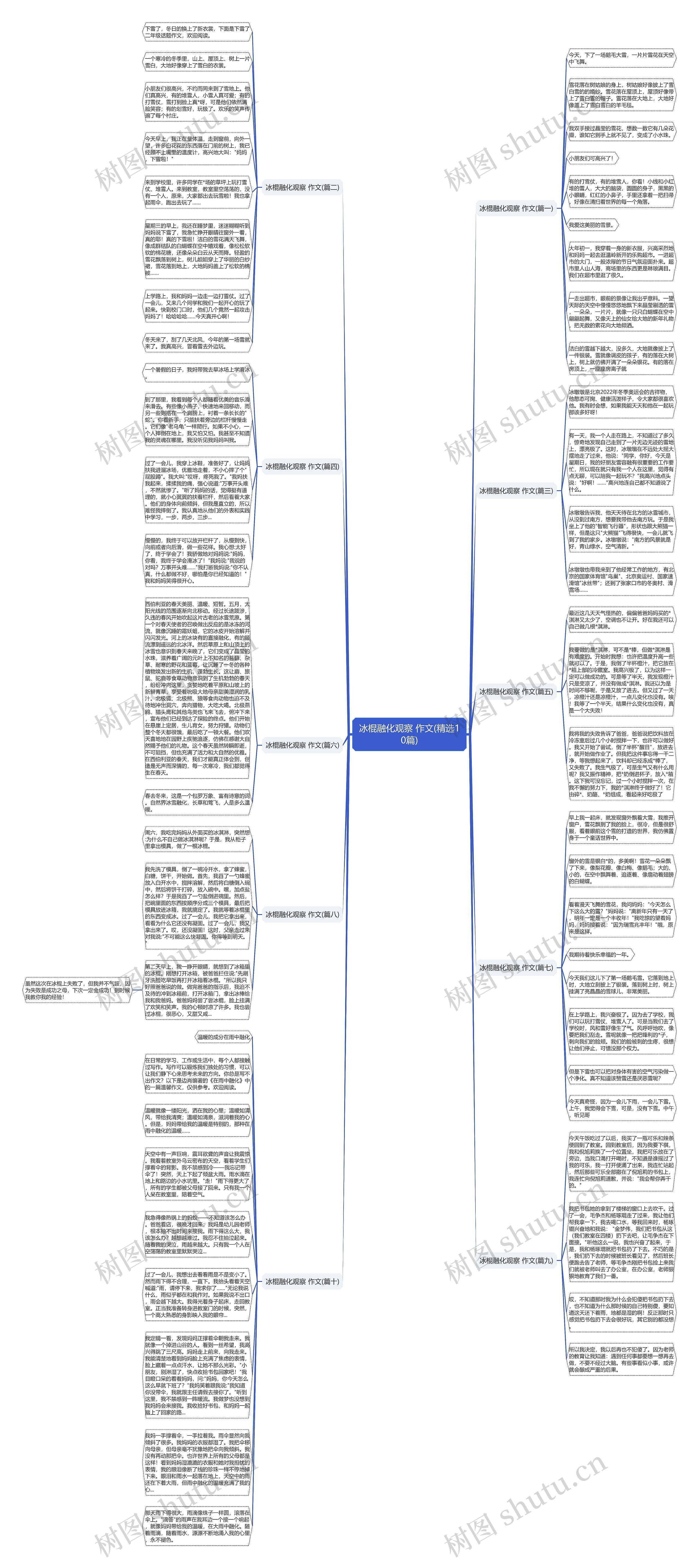 冰棍融化观察 作文(精选10篇)思维导图