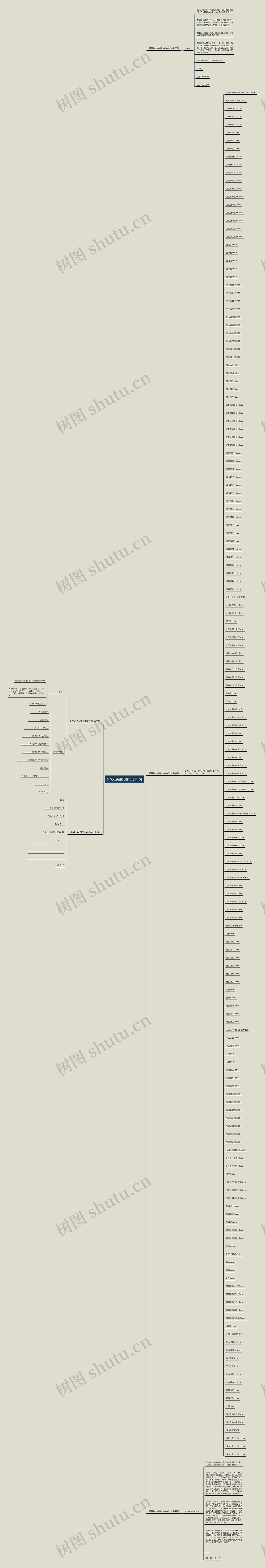 公文红头函的格式范文5篇思维导图