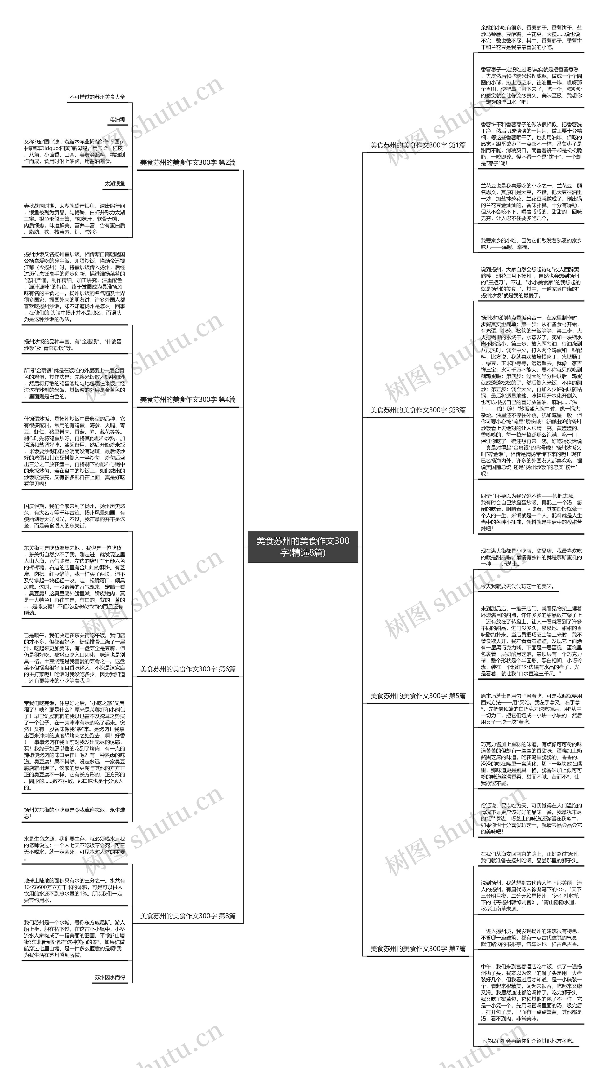 美食苏州的美食作文300字(精选8篇)
