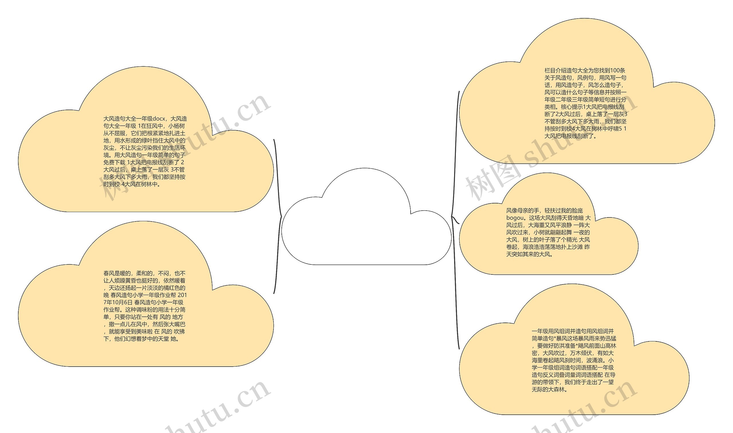 风造句子一年级简单【入口造句一年级简单的】思维导图