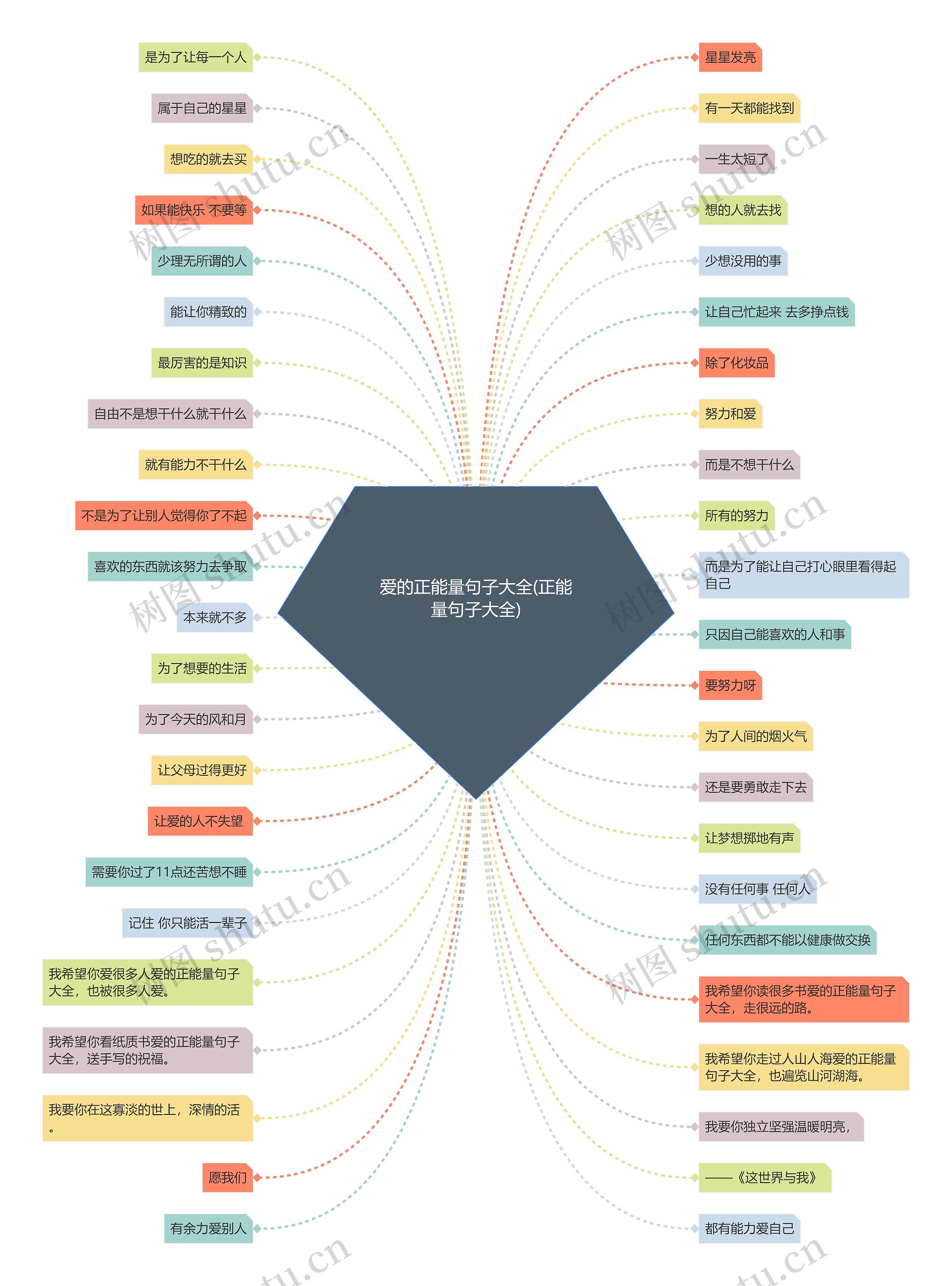 爱的正能量句子大全(正能量句子大全)