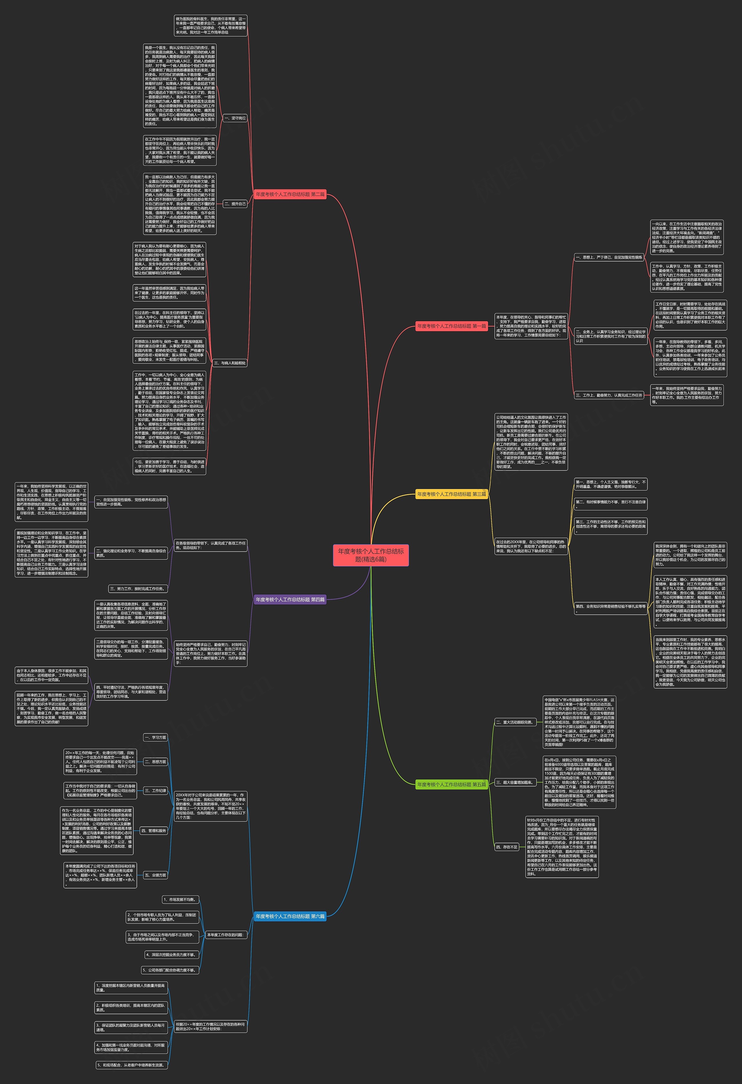 年度考核个人工作总结标题(精选6篇)思维导图