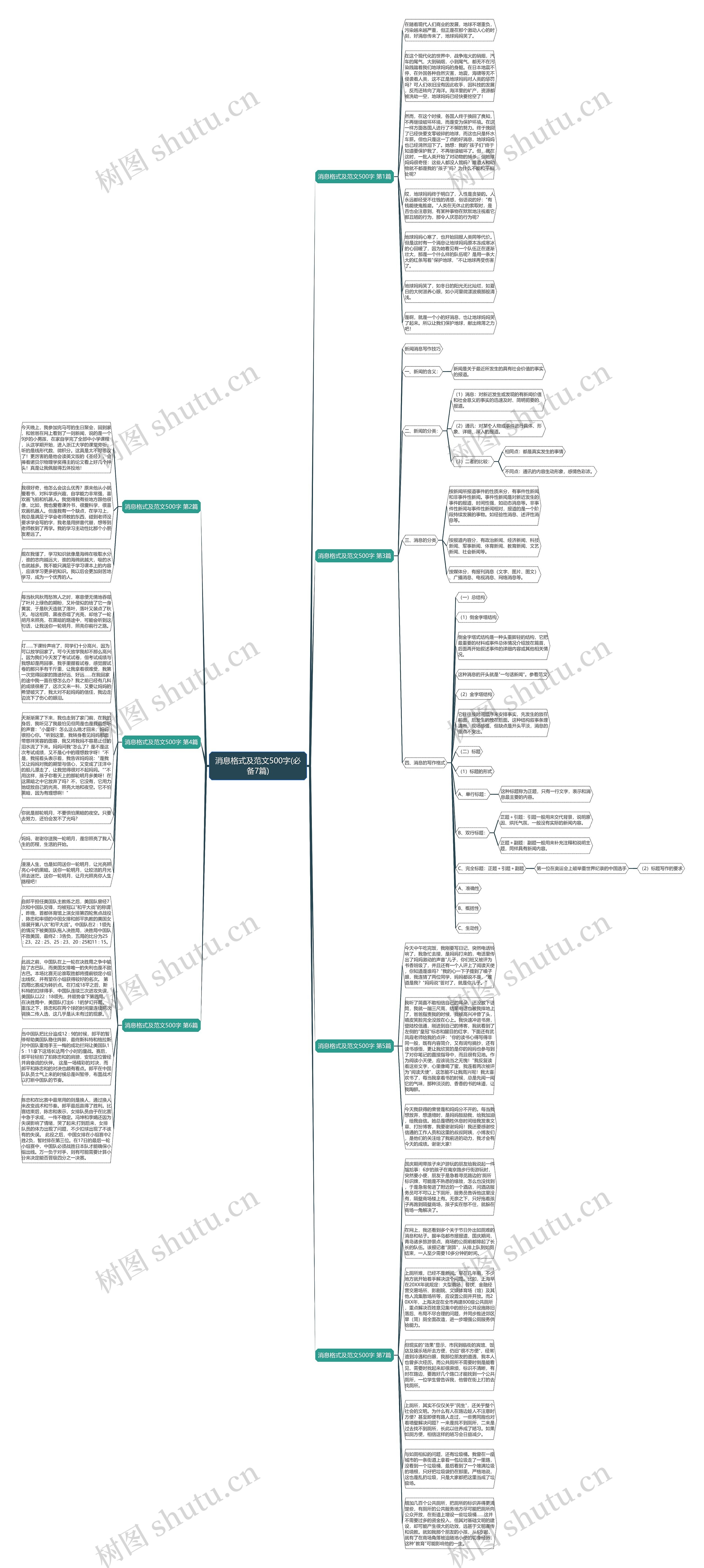 消息格式及范文500字(必备7篇)思维导图