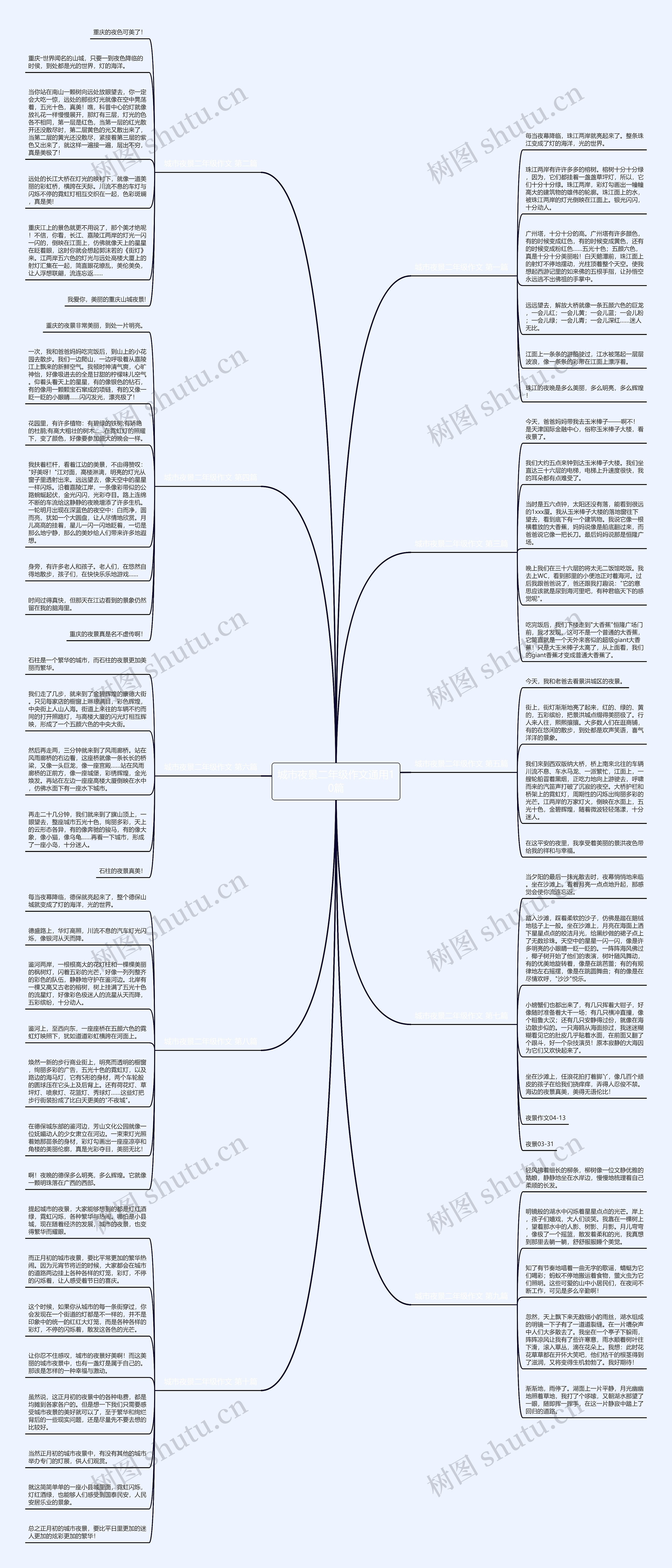 城市夜景二年级作文通用10篇 城市夜景二年级作文通用10篇