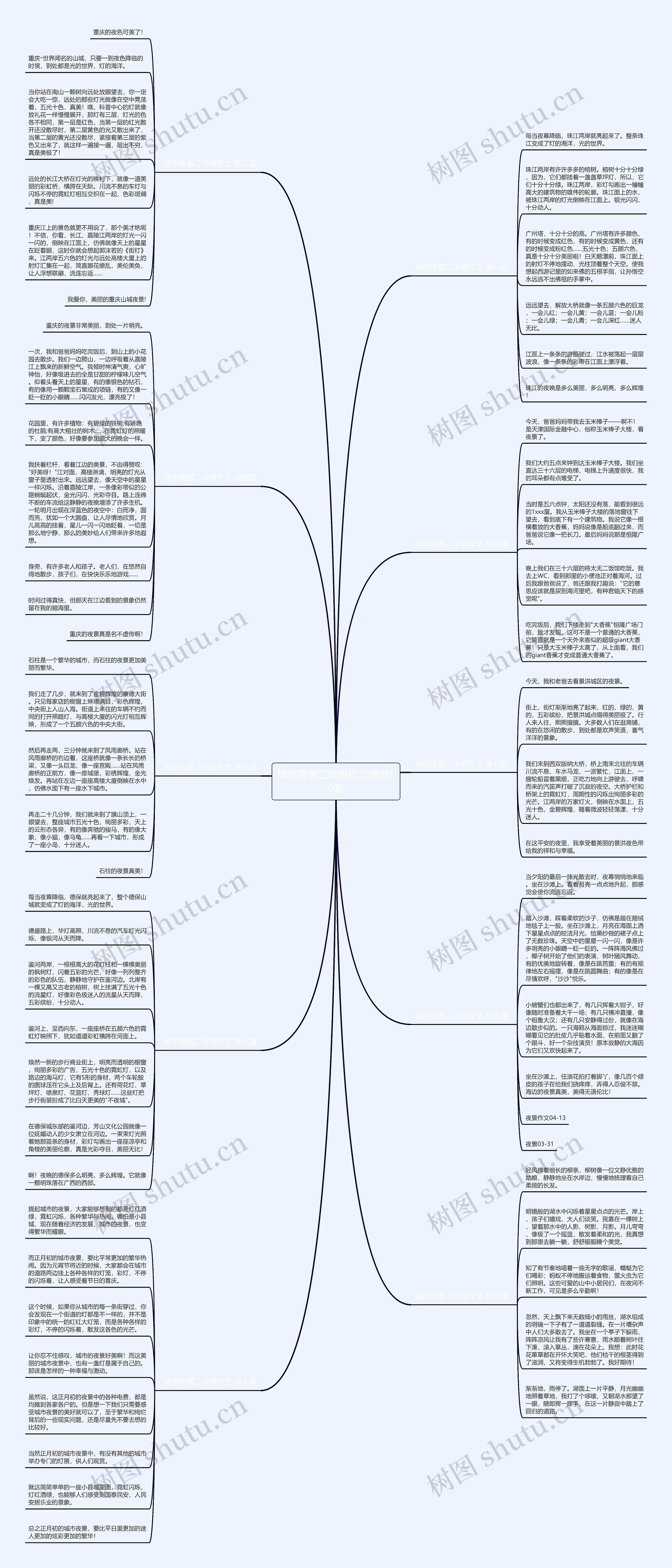 城市夜景二年级作文通用10篇
