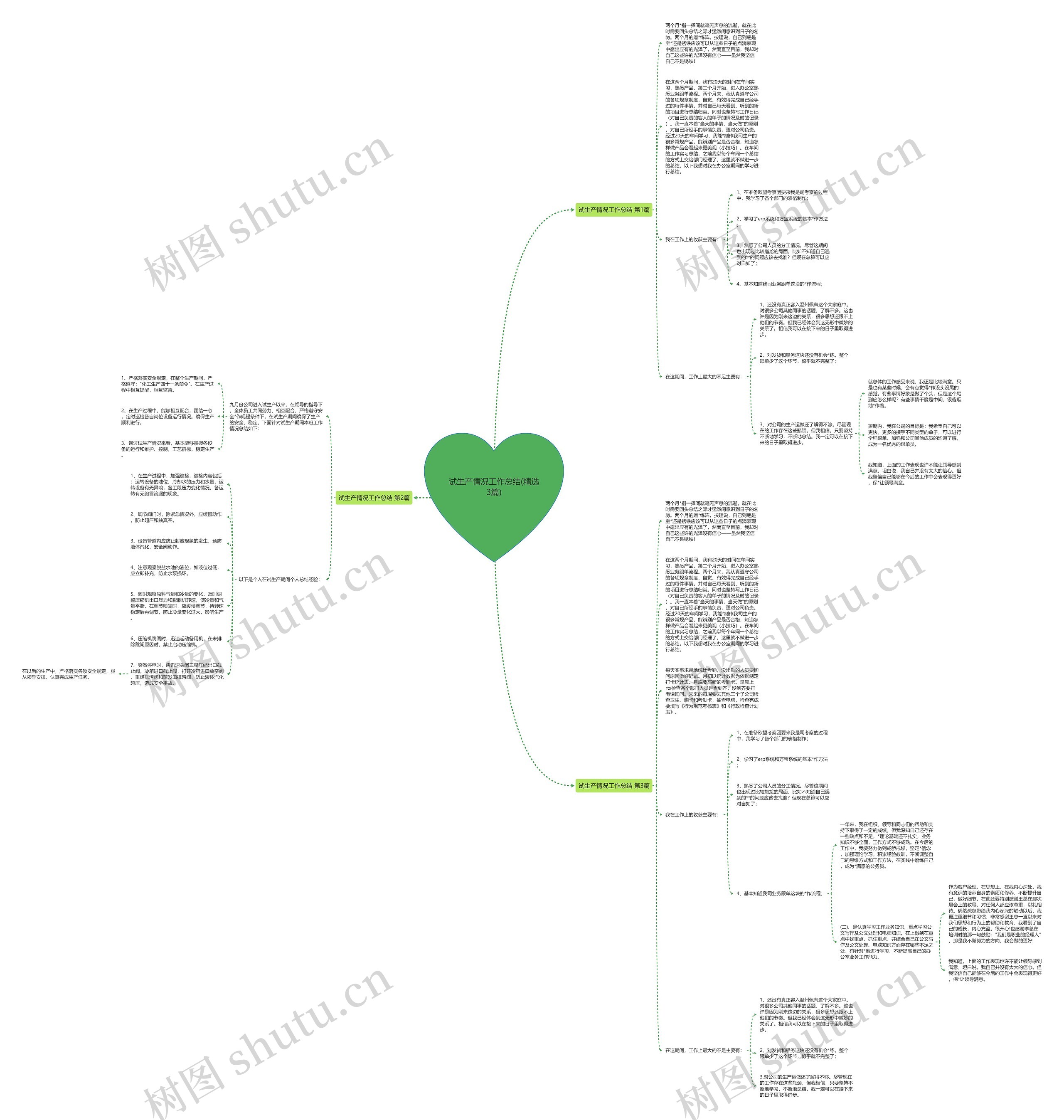 试生产情况工作总结(精选3篇)思维导图