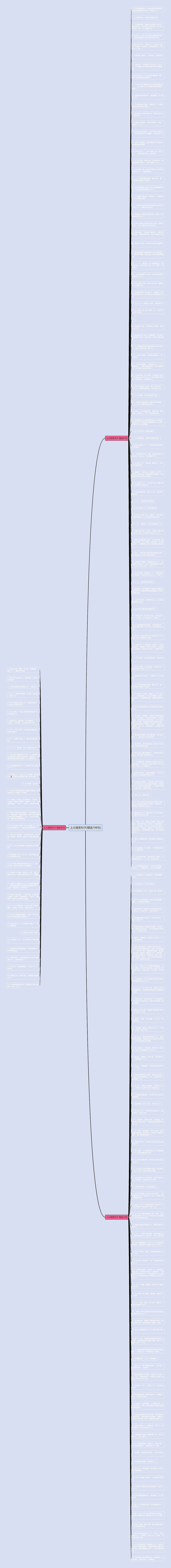 上火搞笑句子(精选198句)思维导图