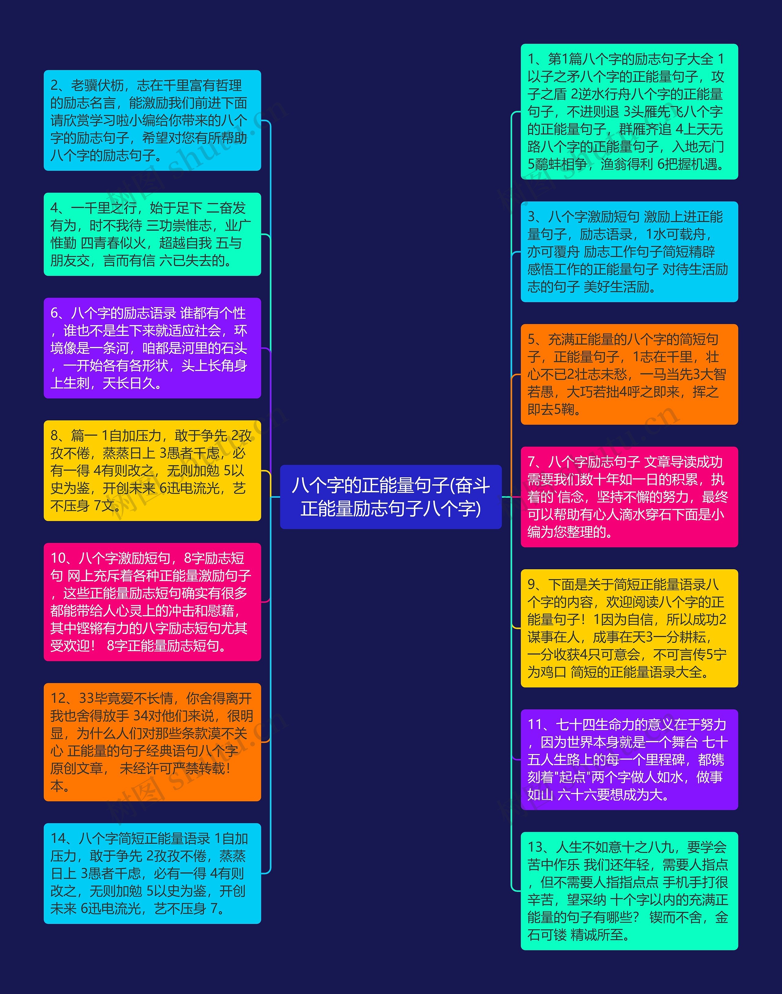 八个字的正能量句子(奋斗正能量励志句子八个字)思维导图