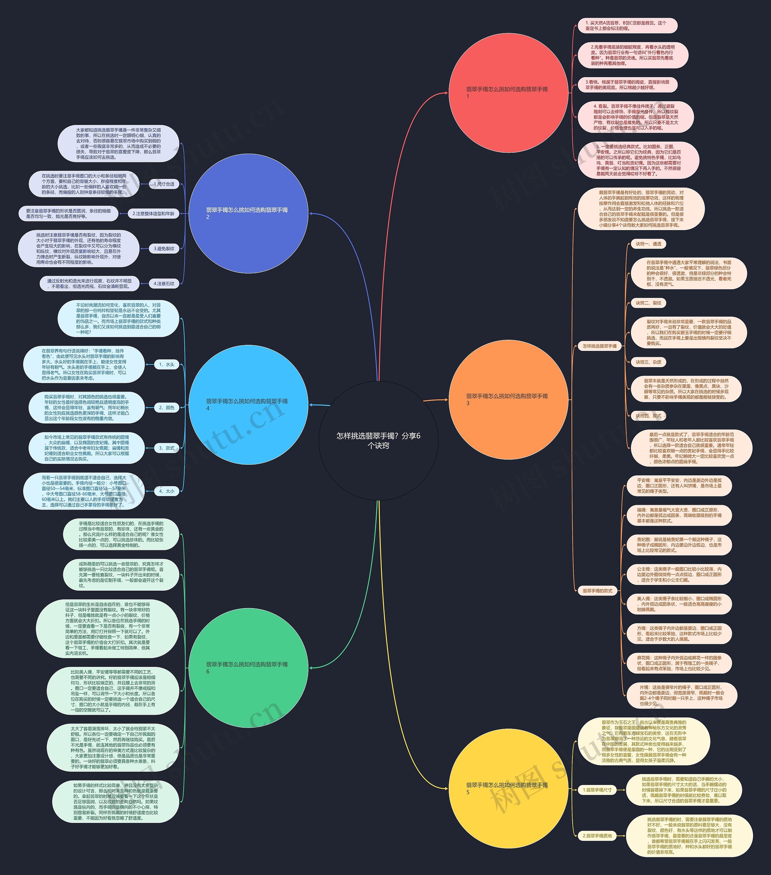 怎样挑选翡翠手镯？分享6个诀窍思维导图