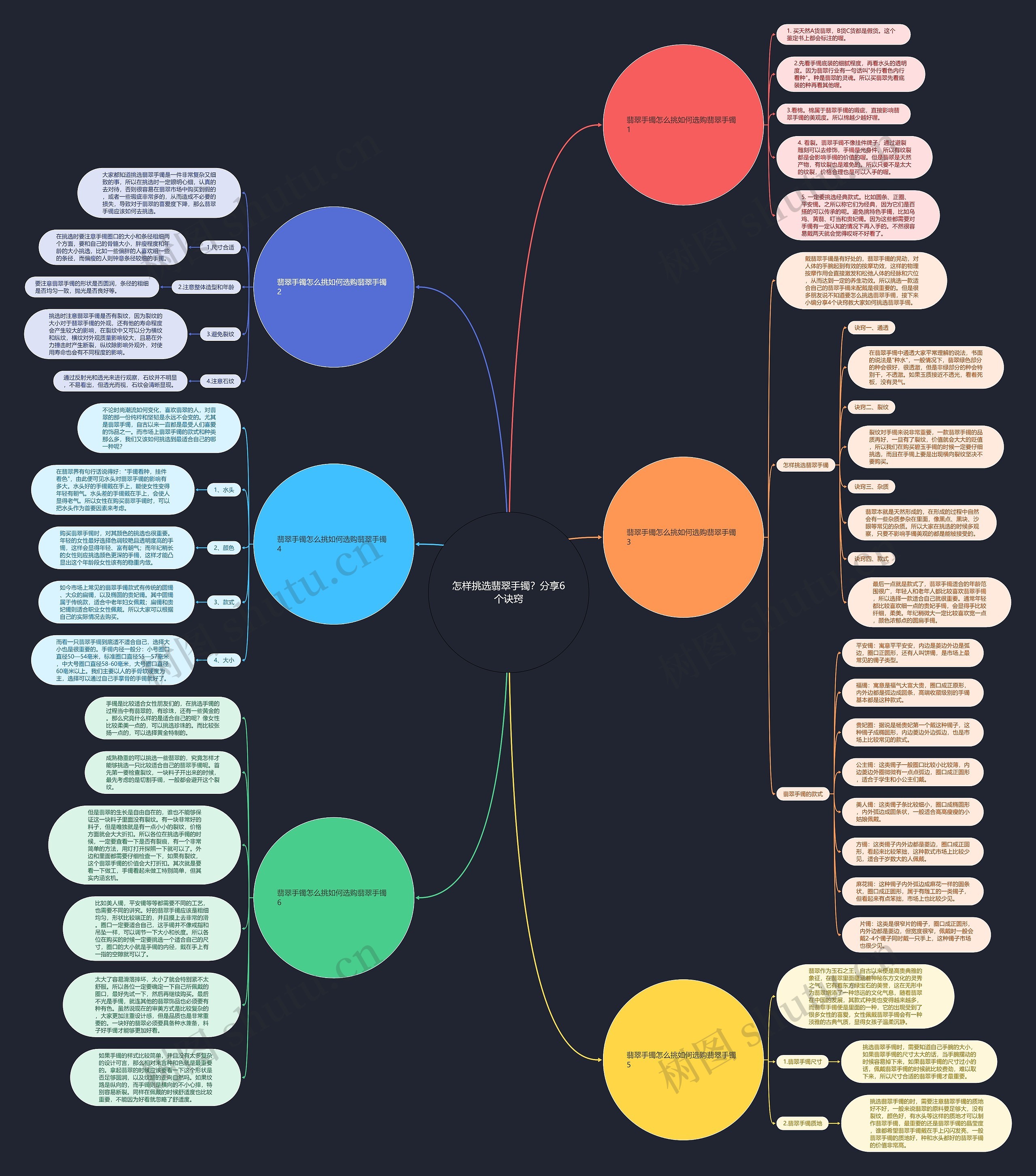 怎样挑选翡翠手镯?分享6个诀窍 怎样挑选翡翠手镯?分享6个诀窍
