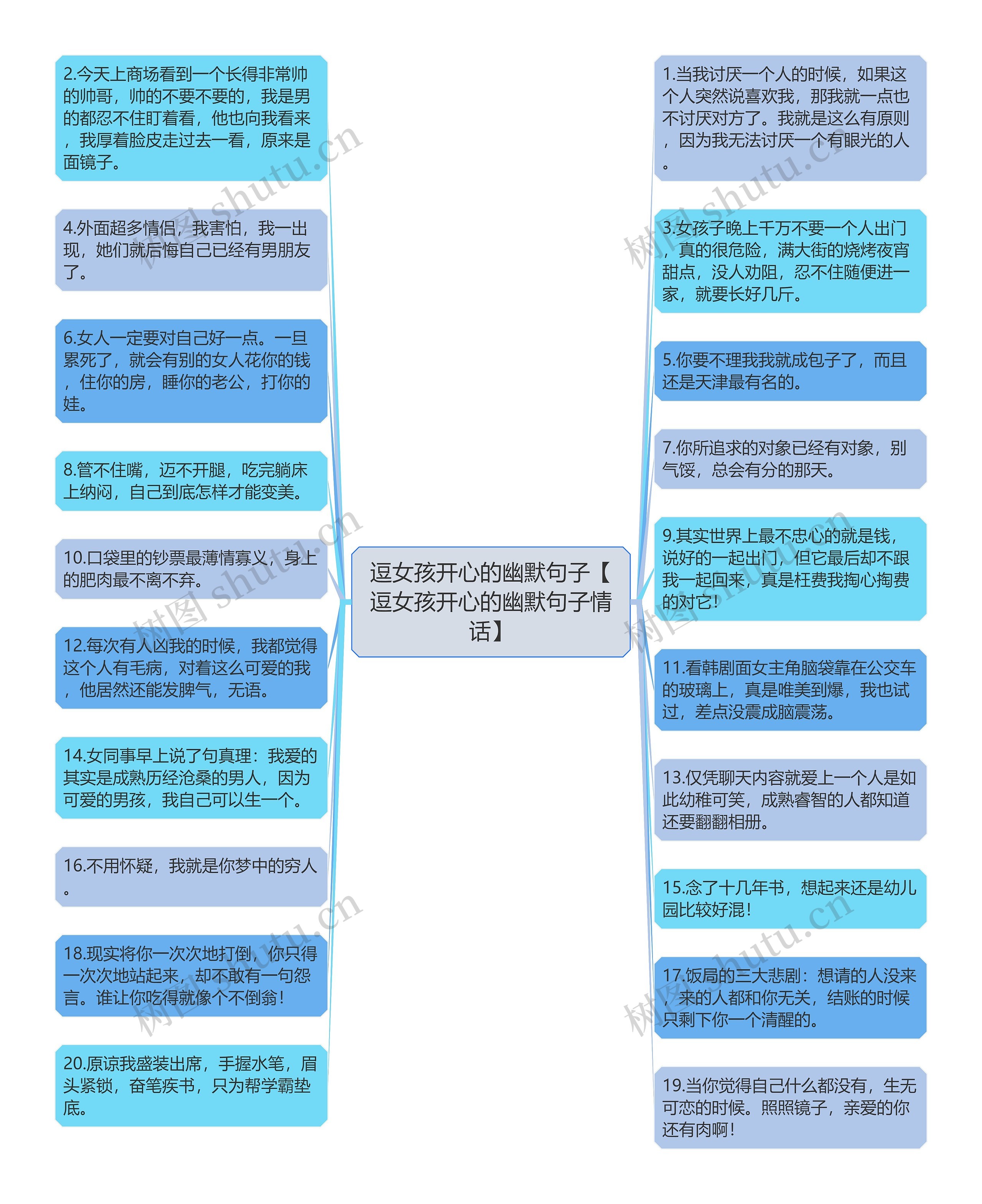 逗女孩开心的幽默句子【逗女孩开心的幽默句子情话】思维导图