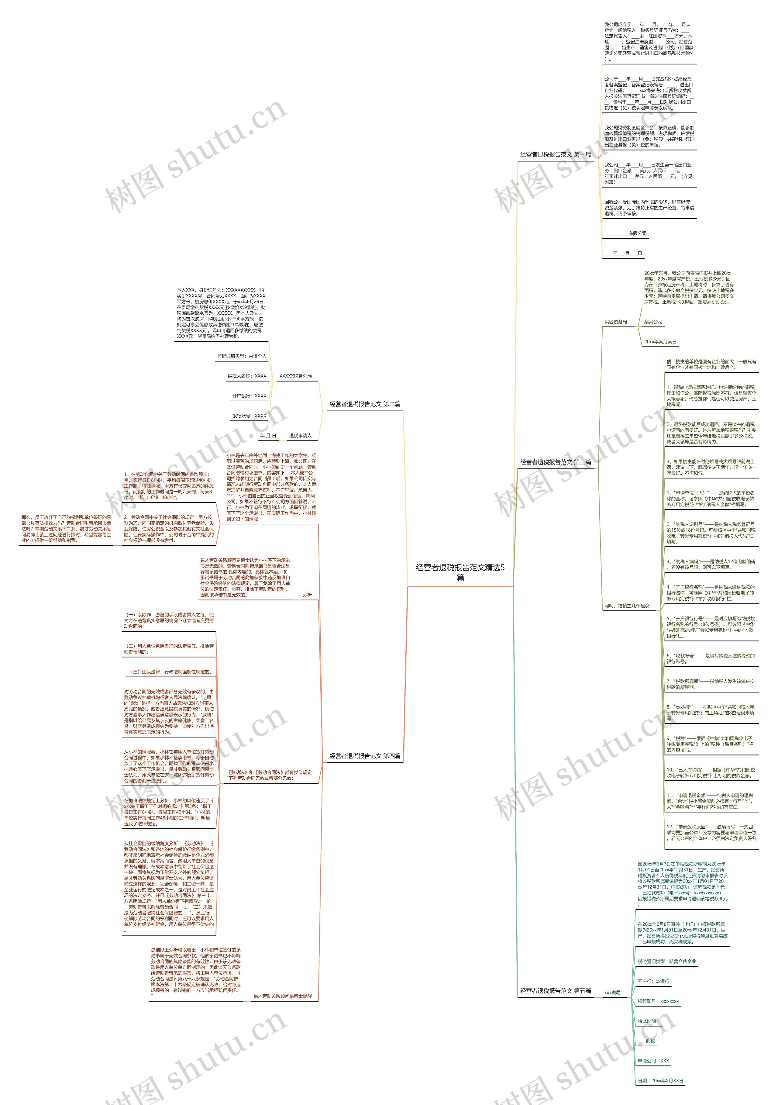 经营者退税报告范文精选5篇思维导图