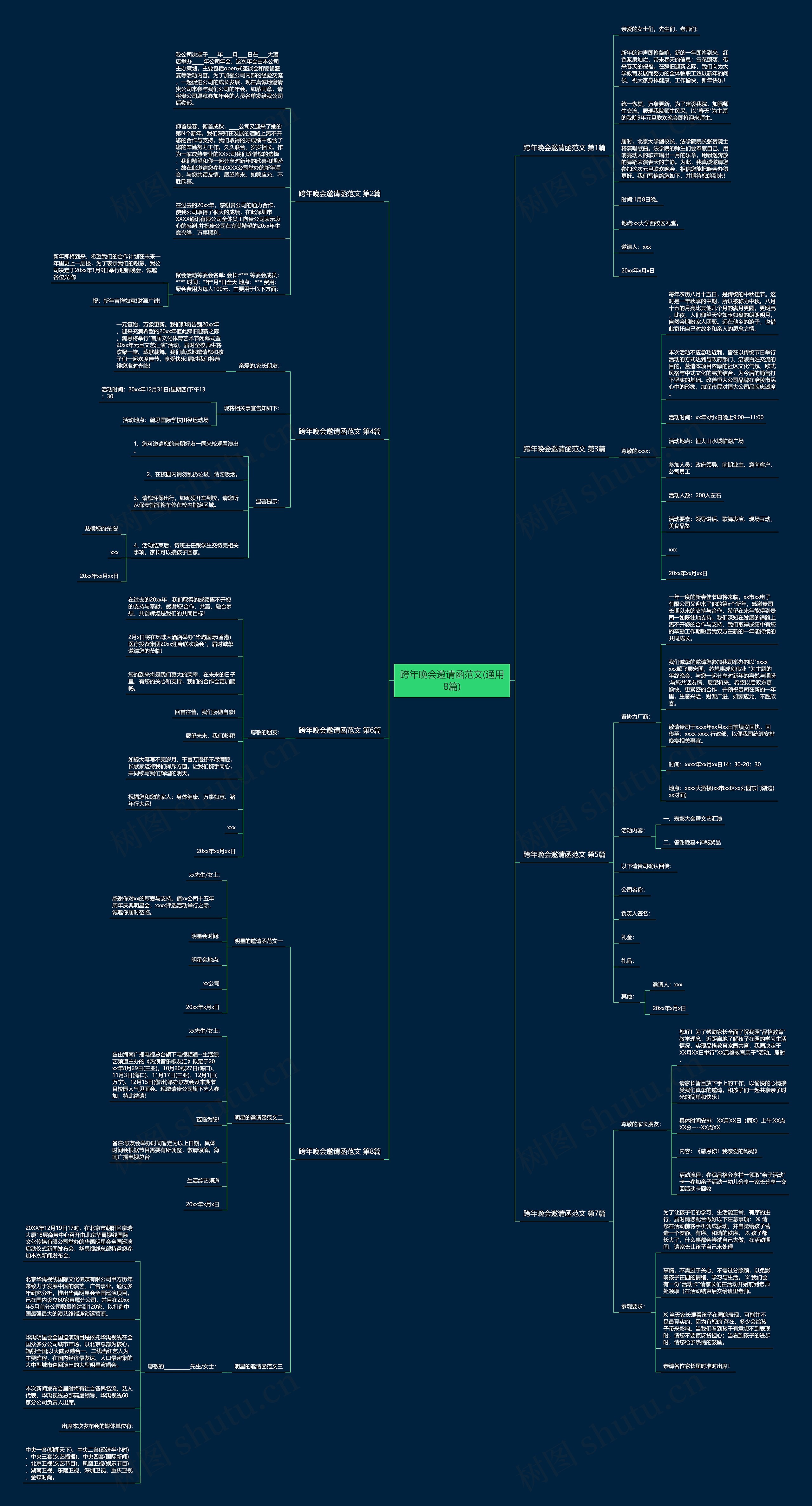 跨年晚会邀请函范文(通用8篇)思维导图