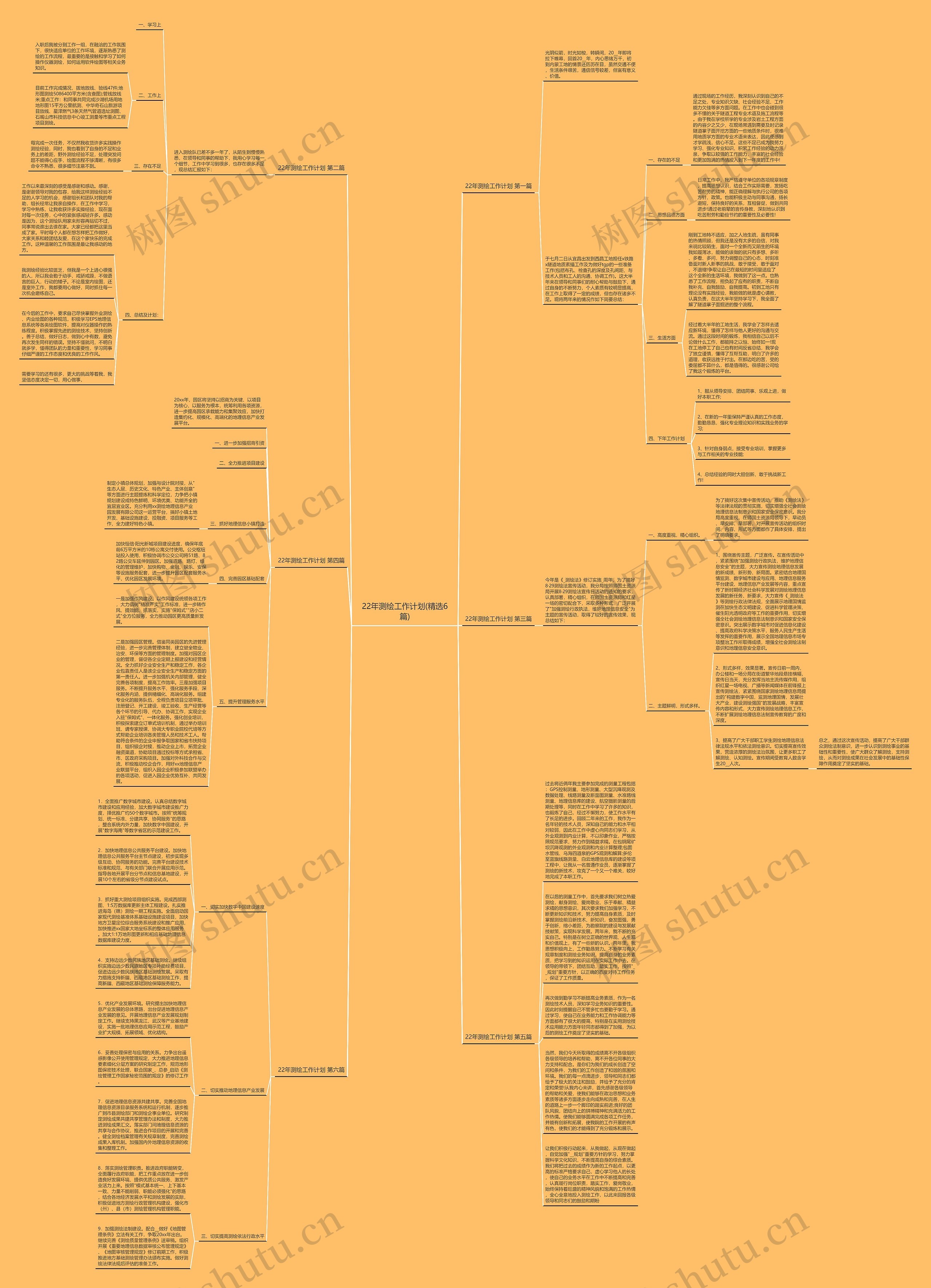 22年测绘工作计划(精选6篇)思维导图