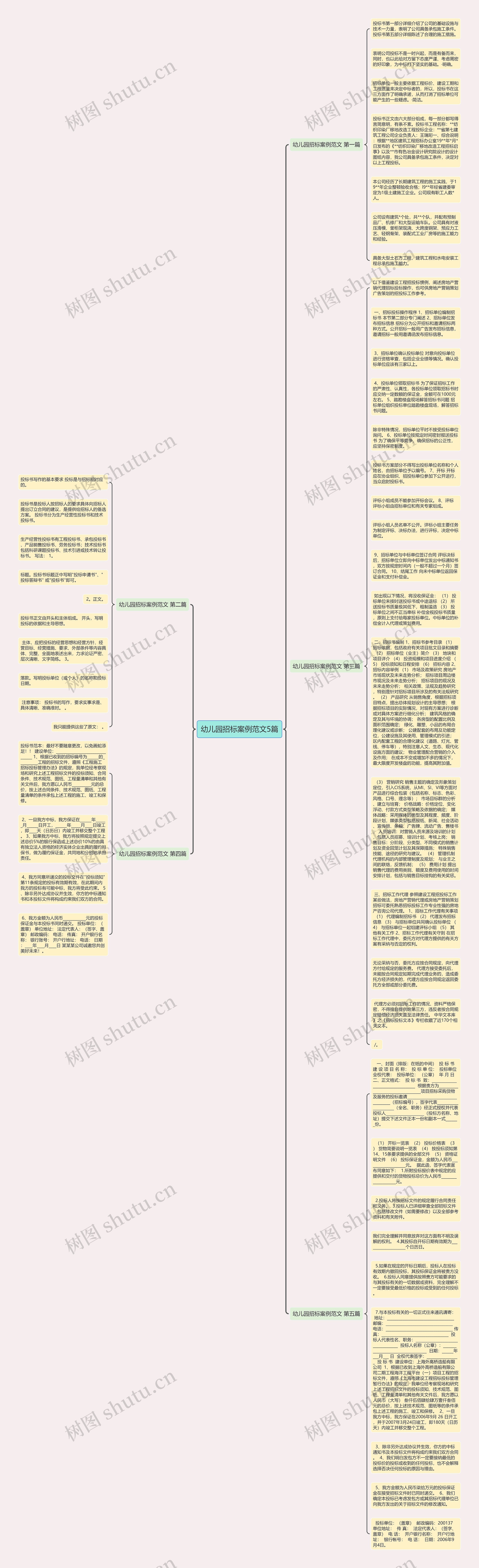 幼儿园招标案例范文5篇思维导图