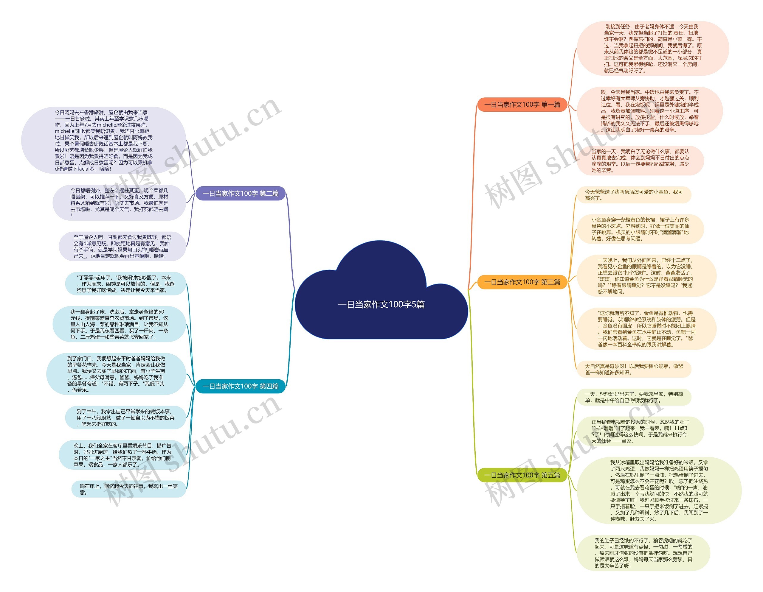 一日当家作文100字5篇 一日当家作文100字5篇