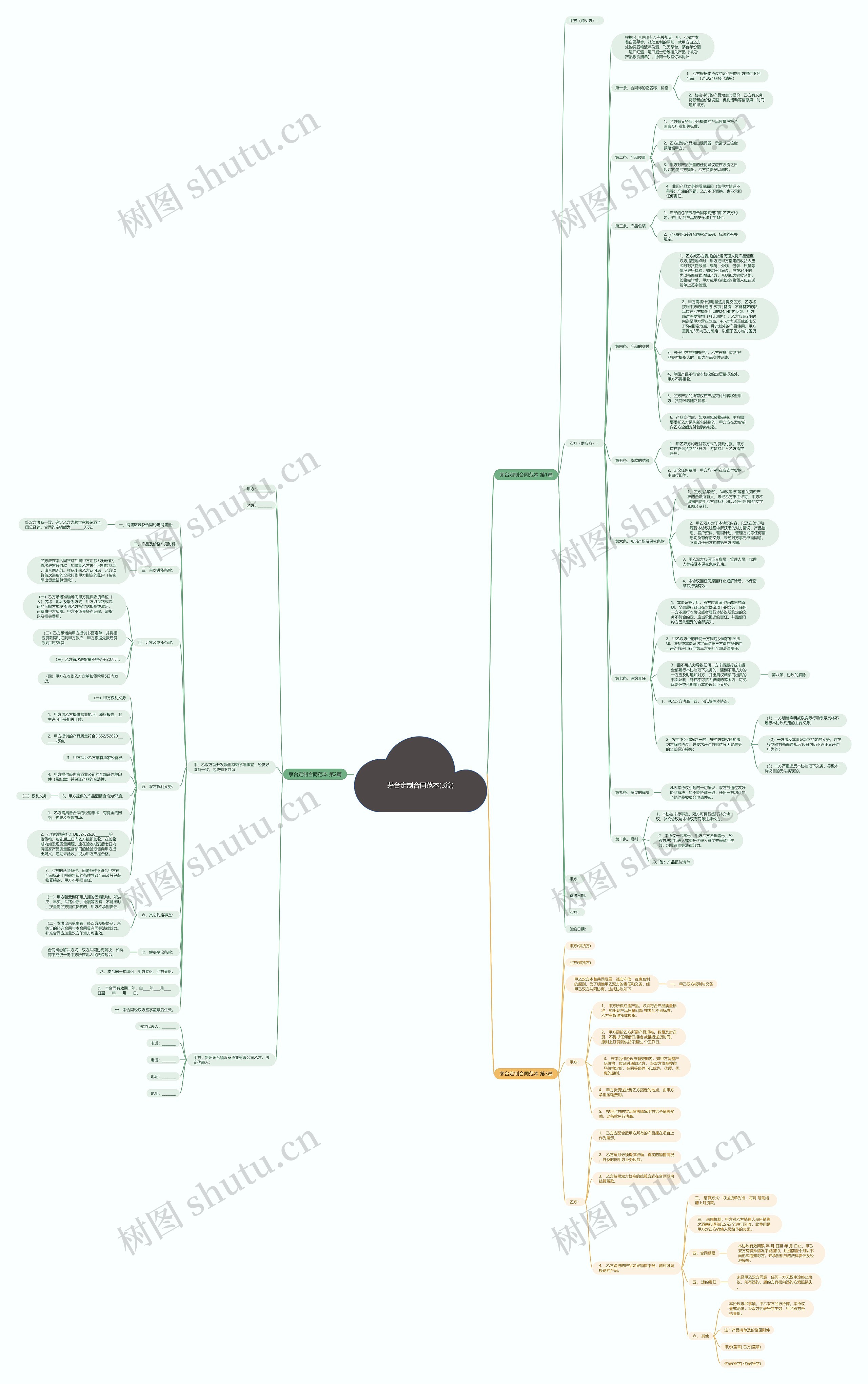 茅台定制合同范本(3篇) 茅台定制合同范本(3篇)