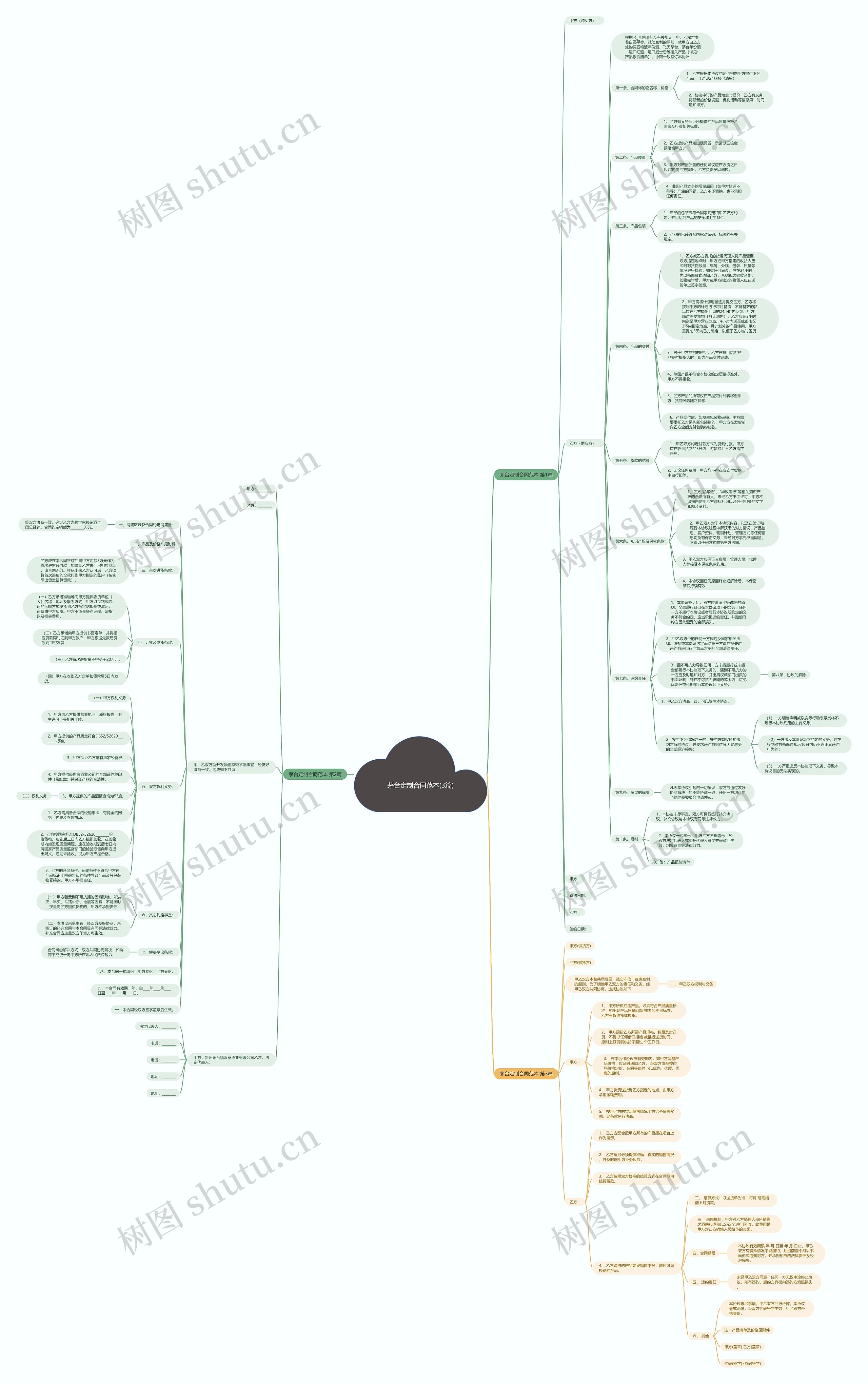 茅台定制合同范本(3篇)思维导图