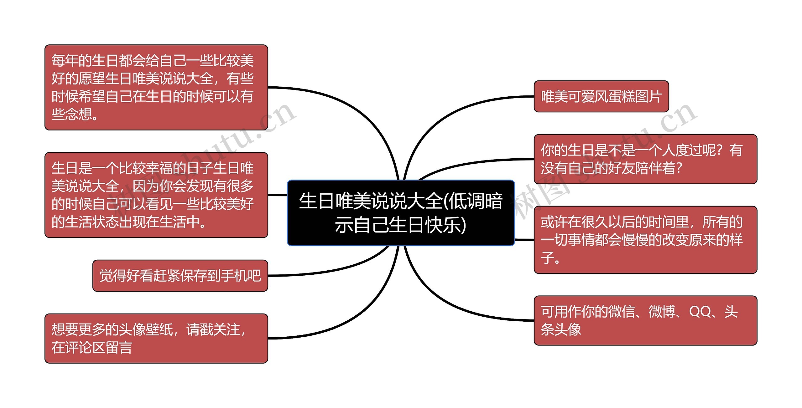 生日唯美说说大全(低调暗示自己生日快乐)思维导图