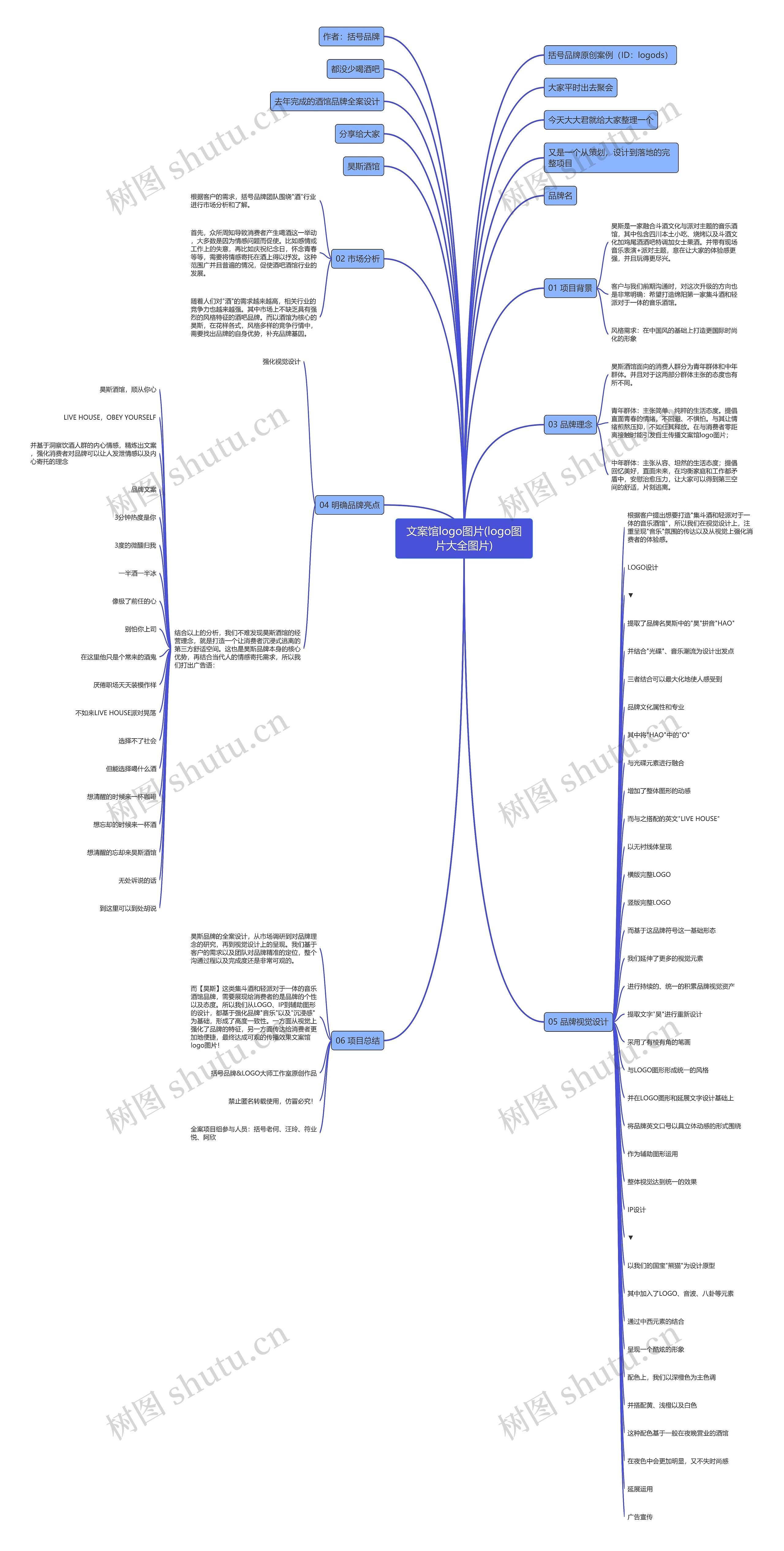 文案馆logo图片(logo图片大全图片)思维导图