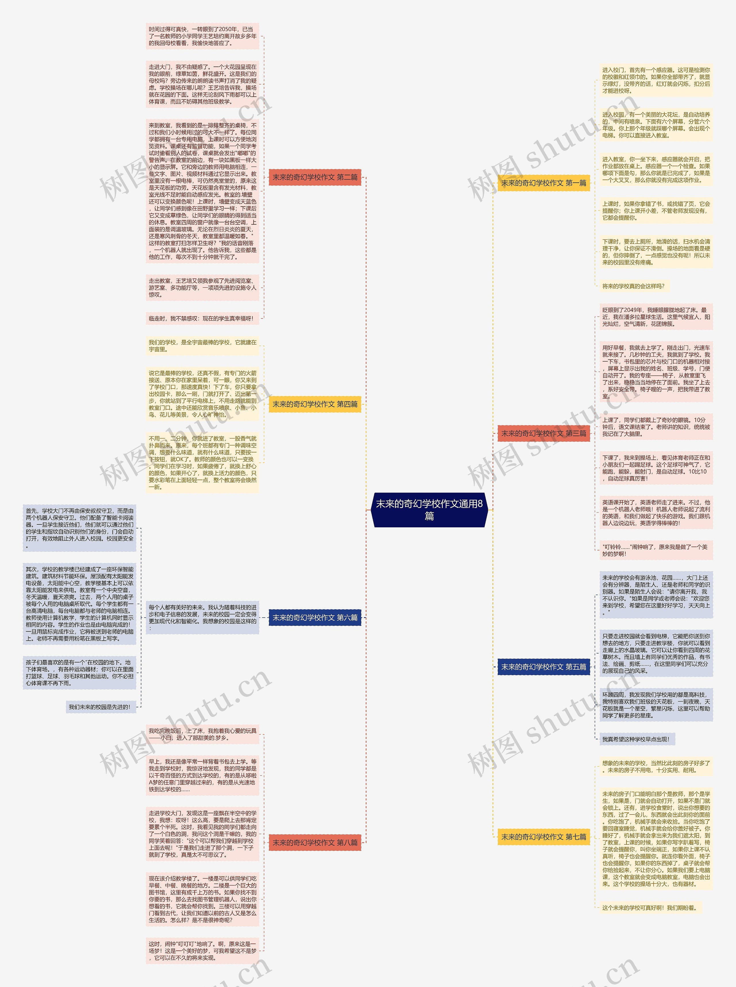 末来的奇幻学校作文通用8篇思维导图
