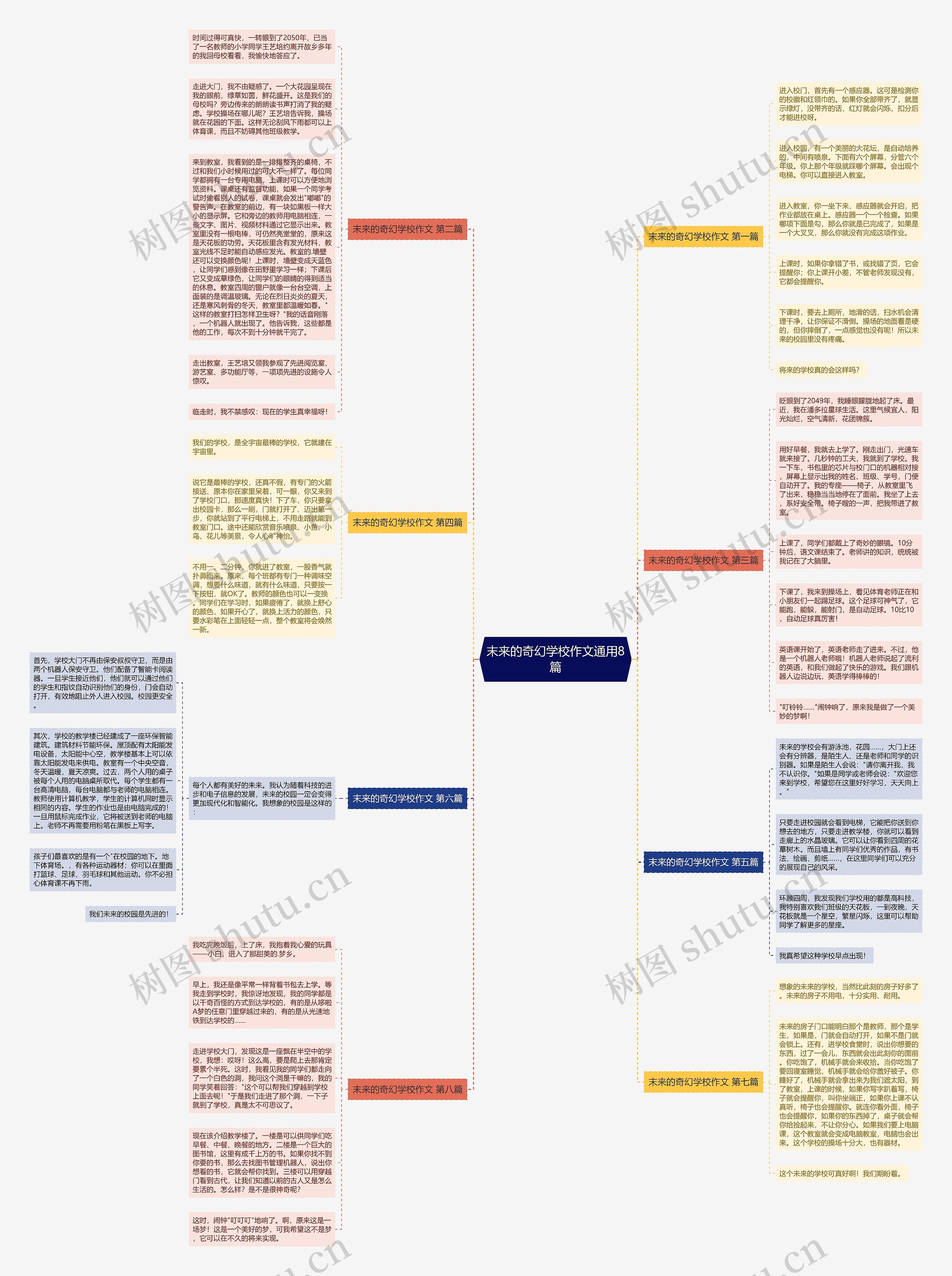 末来的奇幻学校作文通用8篇 末来的奇幻学校作文通用8篇