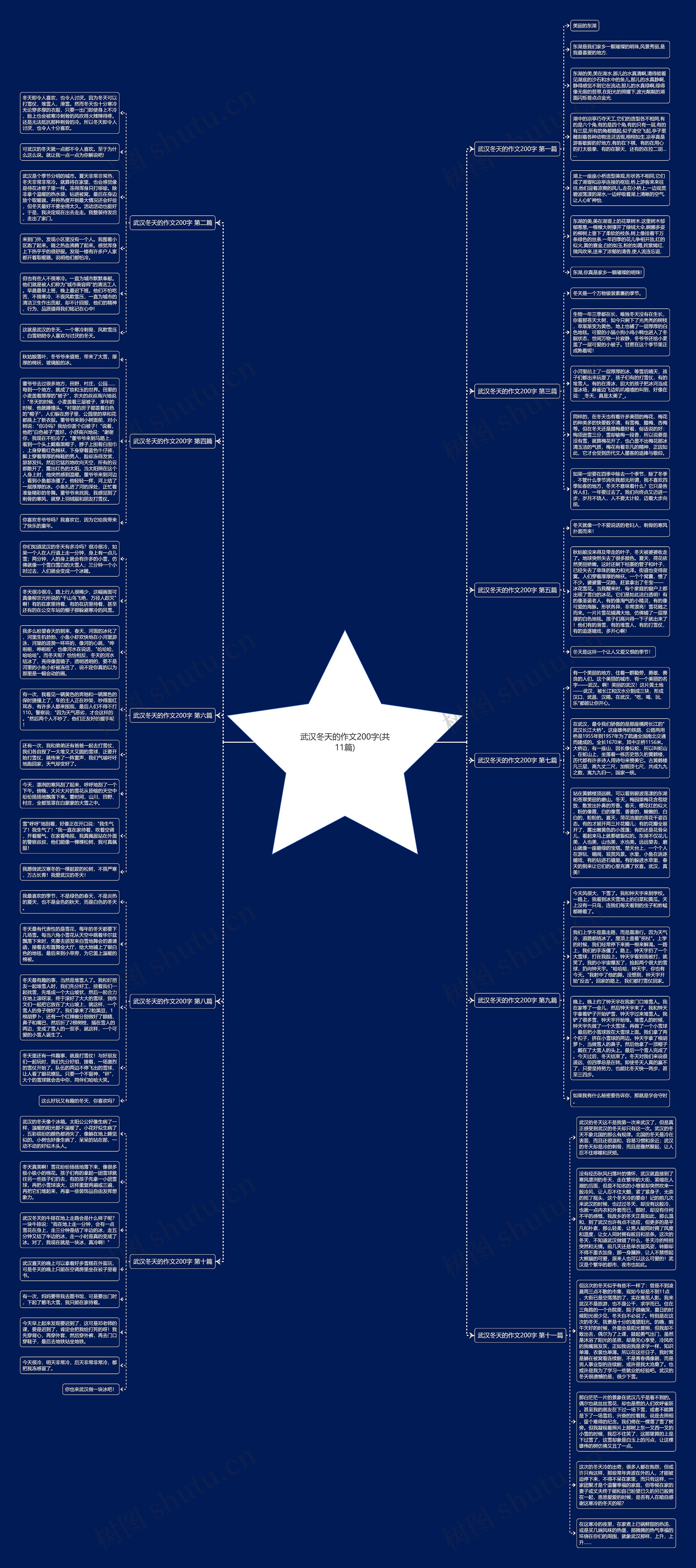武汉冬天的作文200字(共11篇) 武汉冬天的作文200字(共11篇)