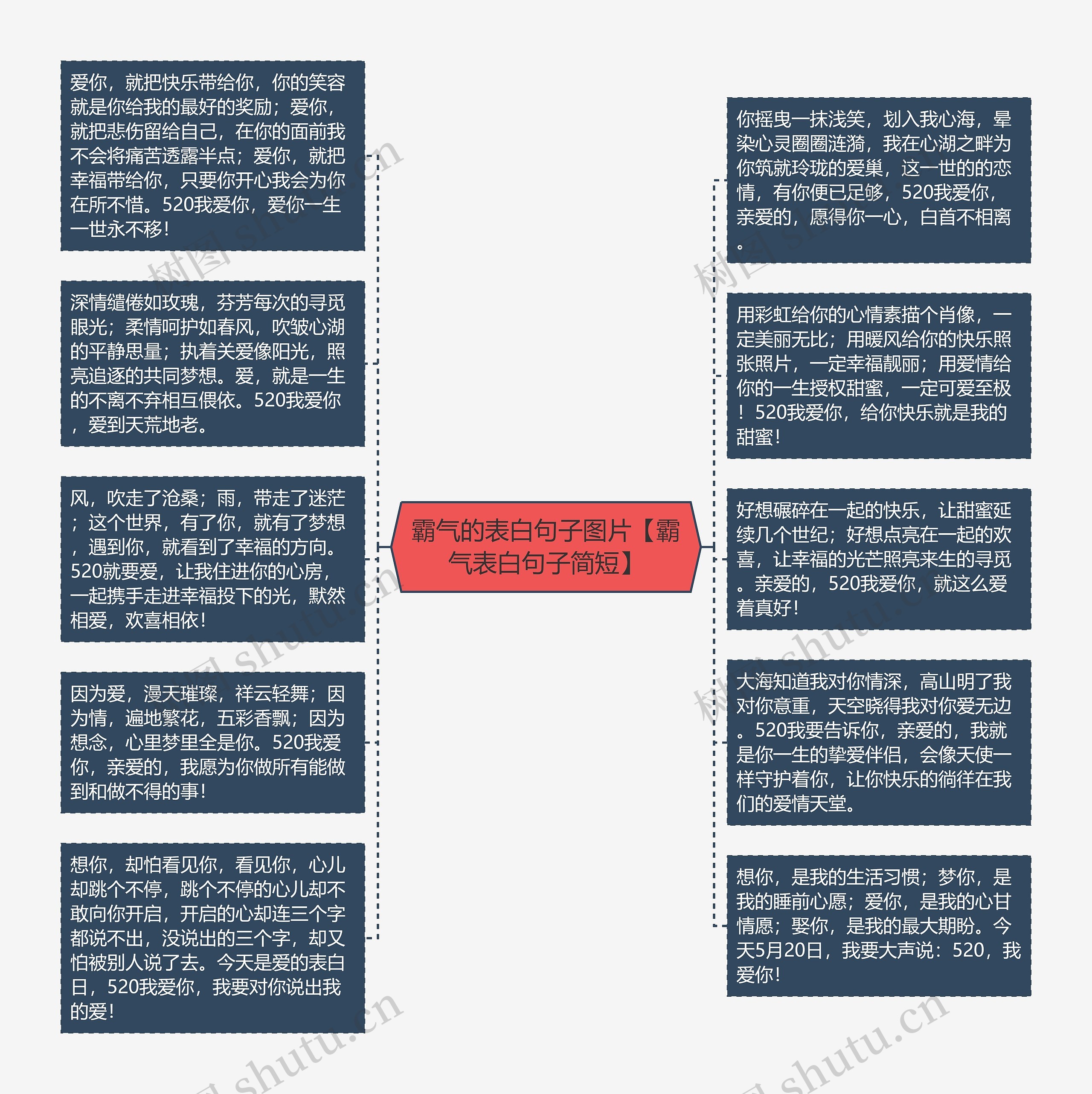 霸气的表白句子图片【霸气表白句子简短】思维导图